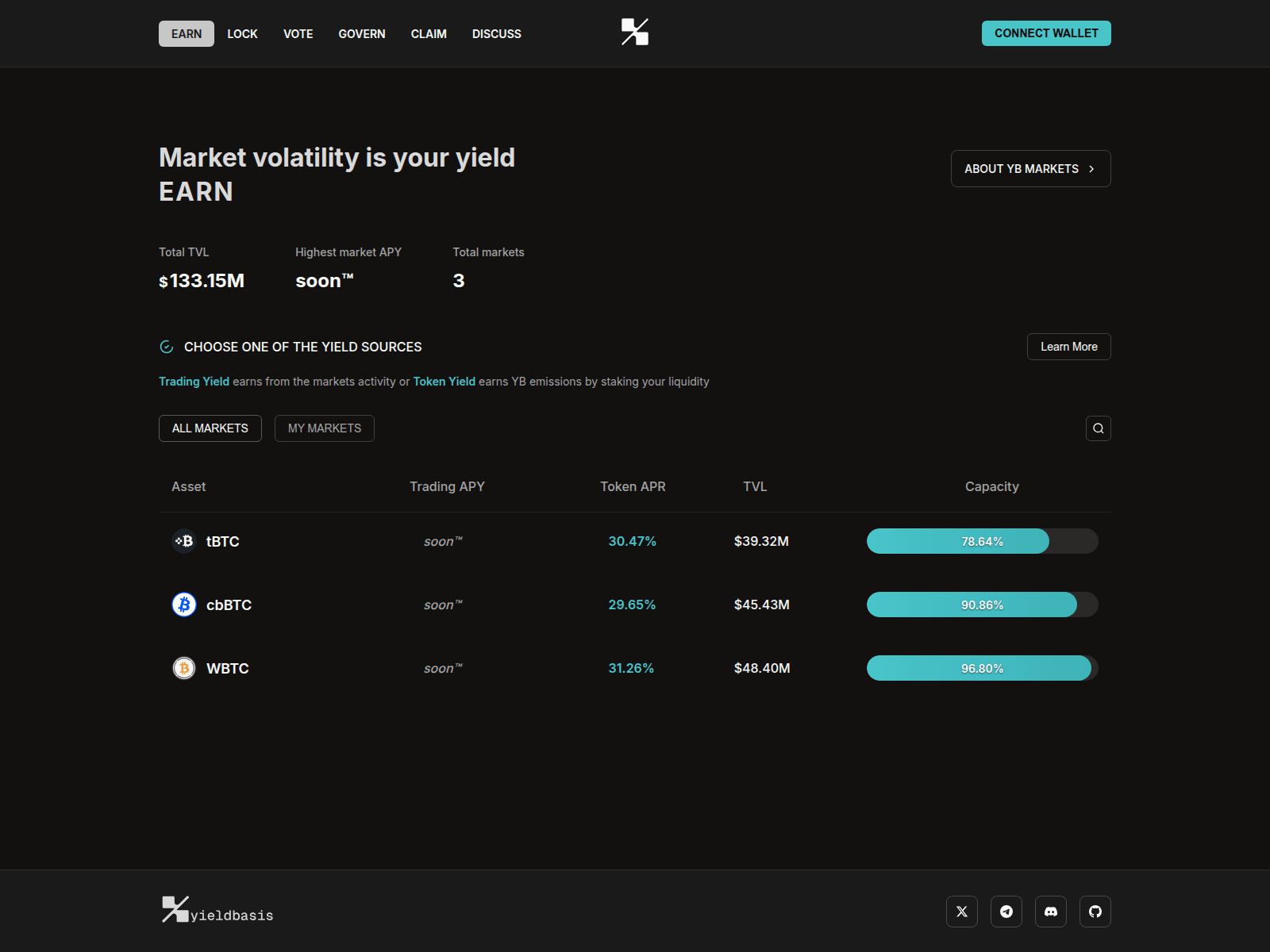 Screenshot of yieldbasis.network