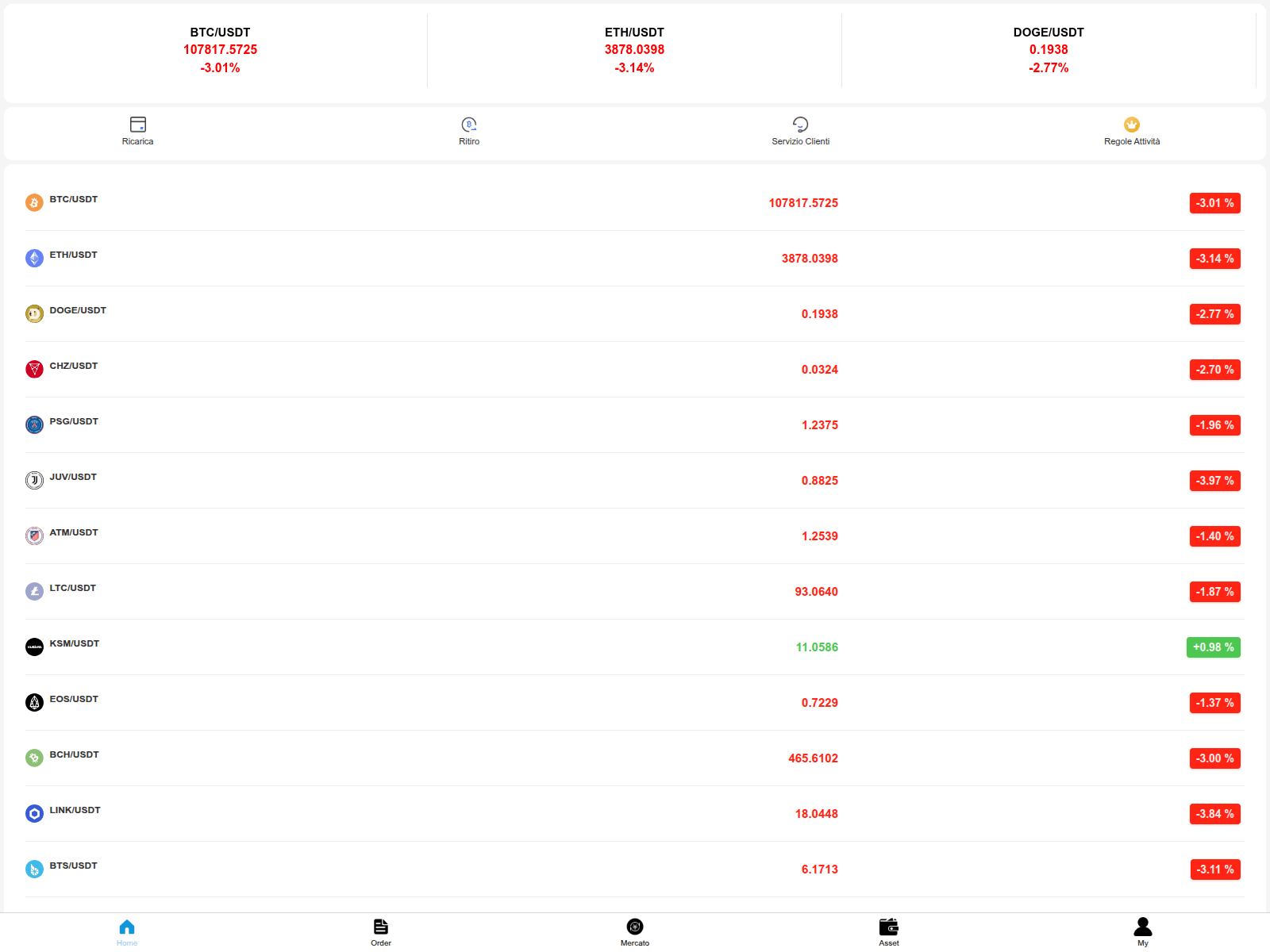 Screenshot of sdg822.it