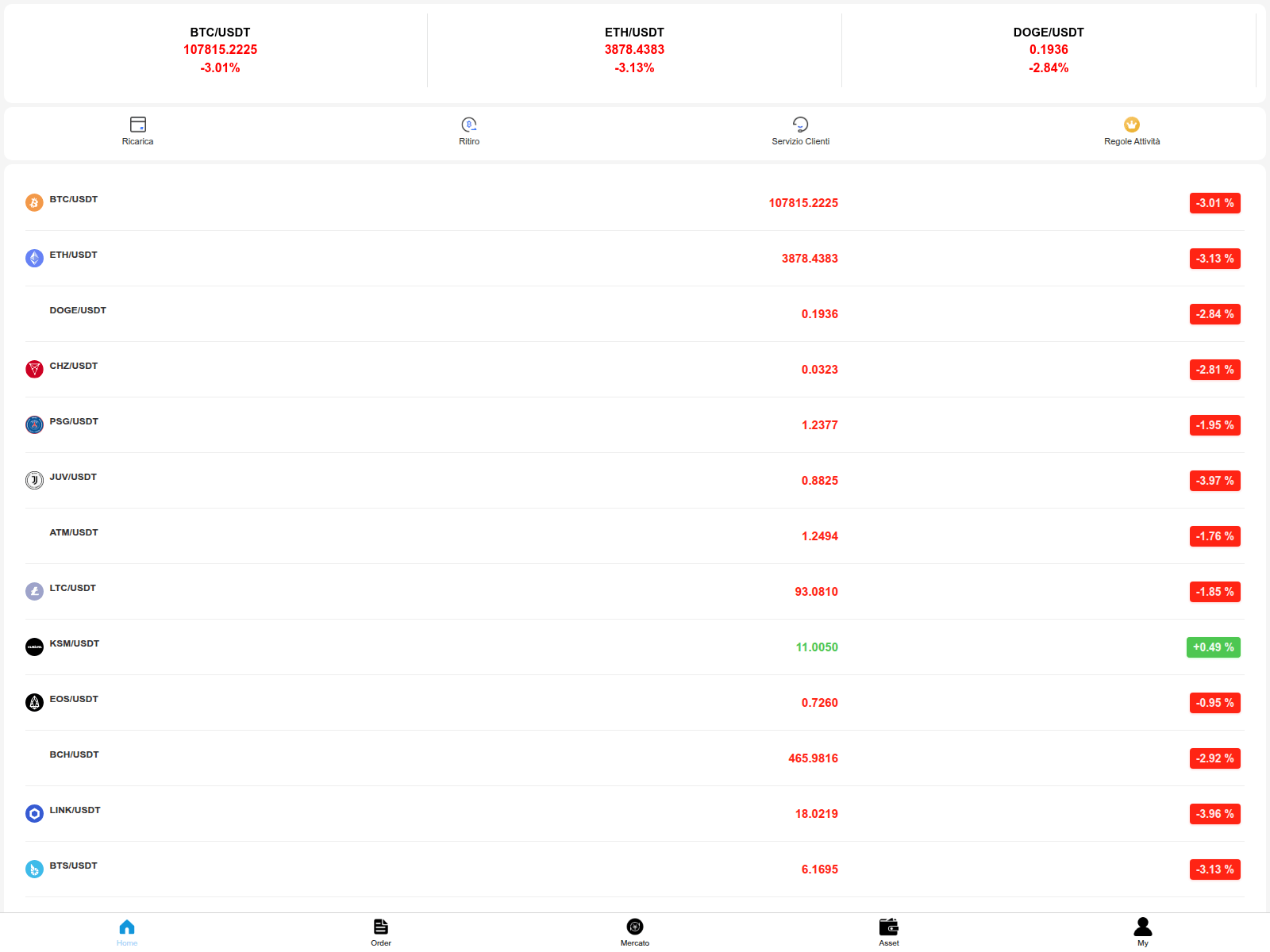 Screenshot of dfs815.it