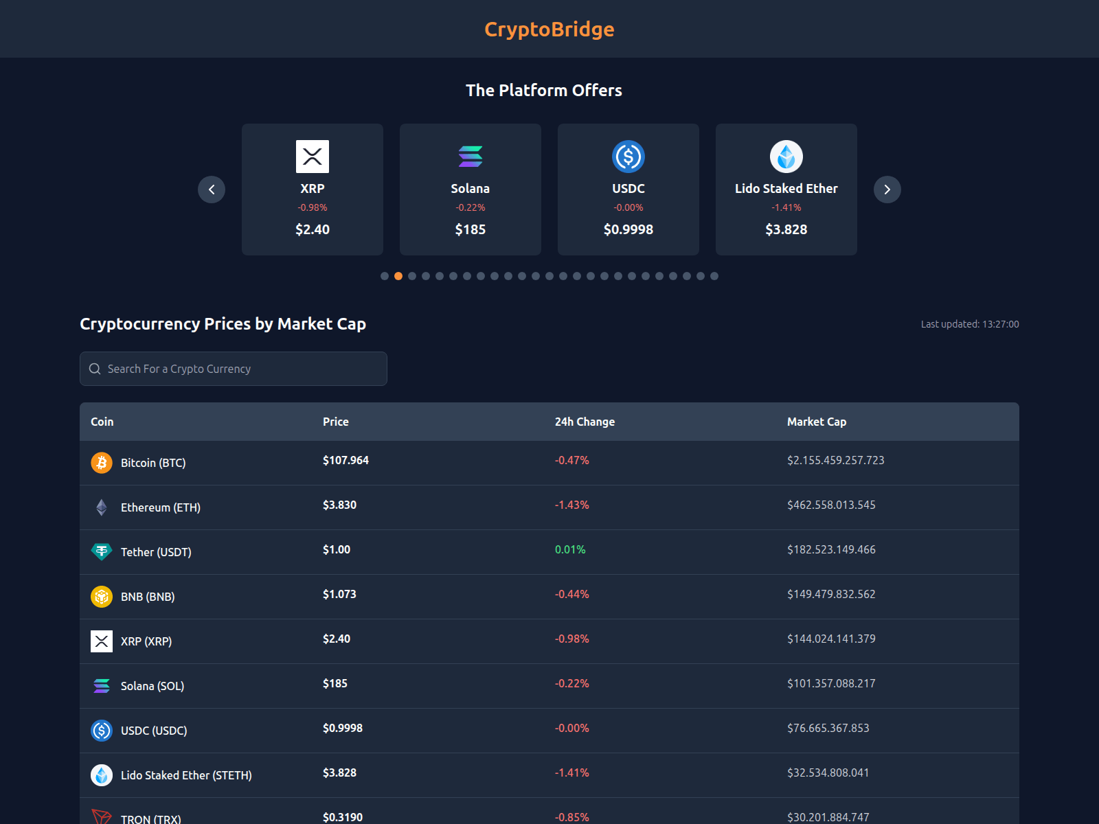 Screenshot of cryptobridge.online