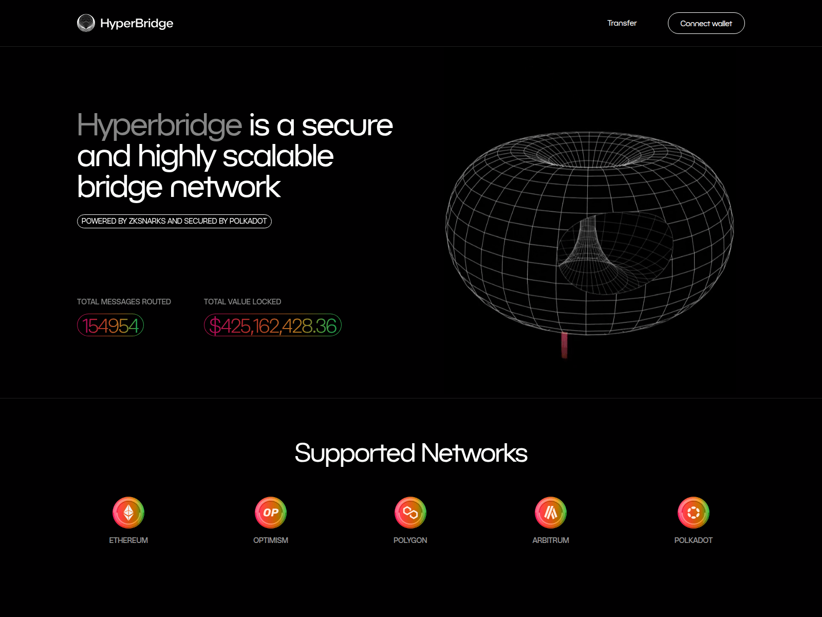 Screenshot of hyperbridge-fy4hn57xp-gzkdev.vercel.app