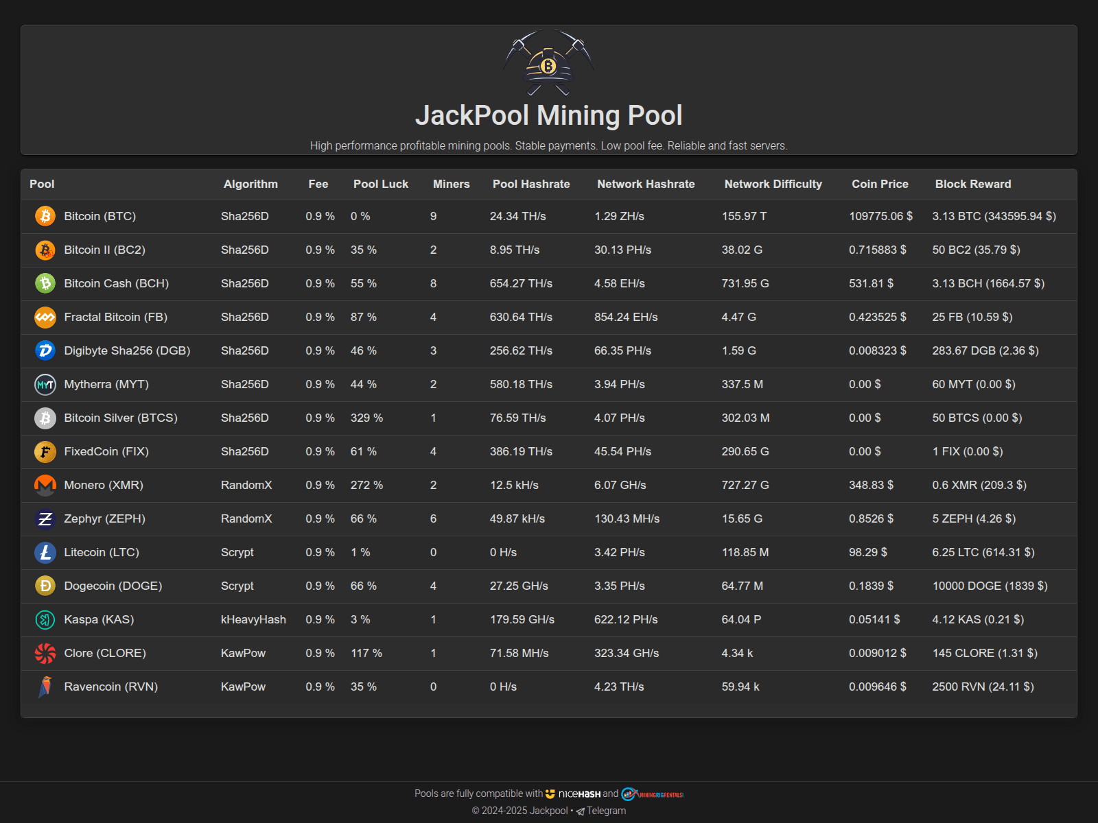 Screenshot of jackpool.ru