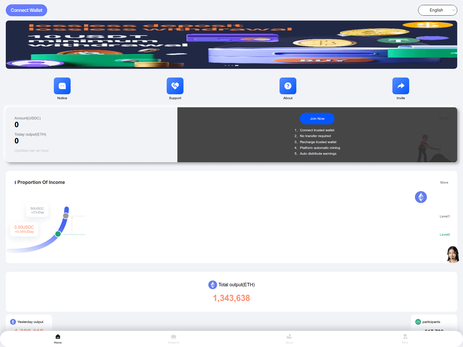 Screenshot of 996usdc.com