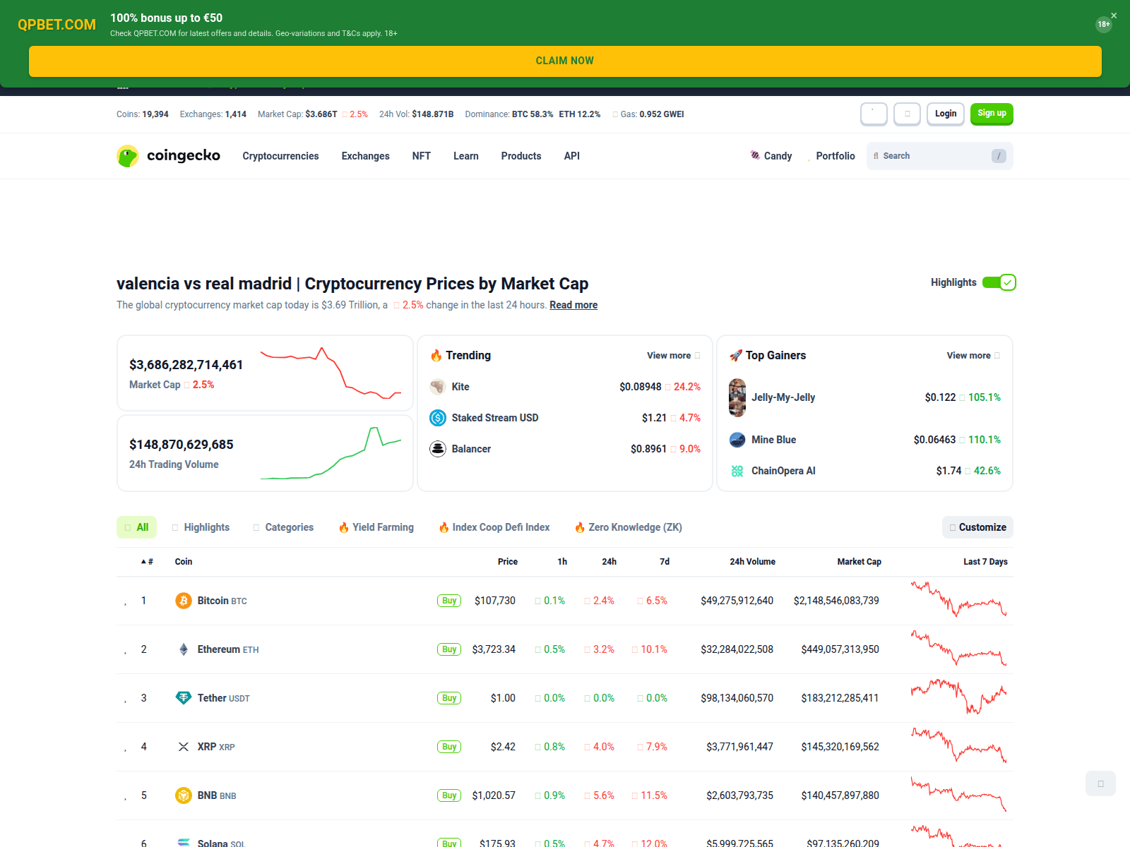 Screenshot of wwwcoingeckocom.com