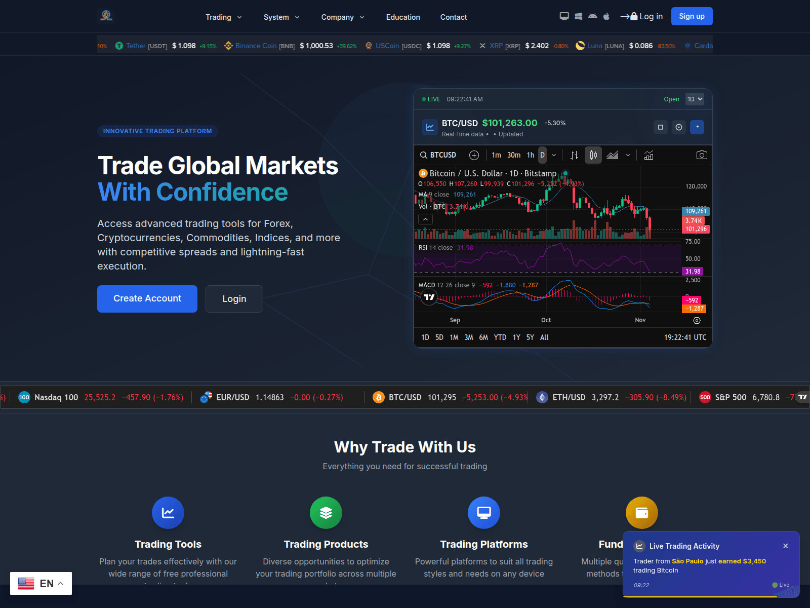 Screenshot of swiift-trade.us