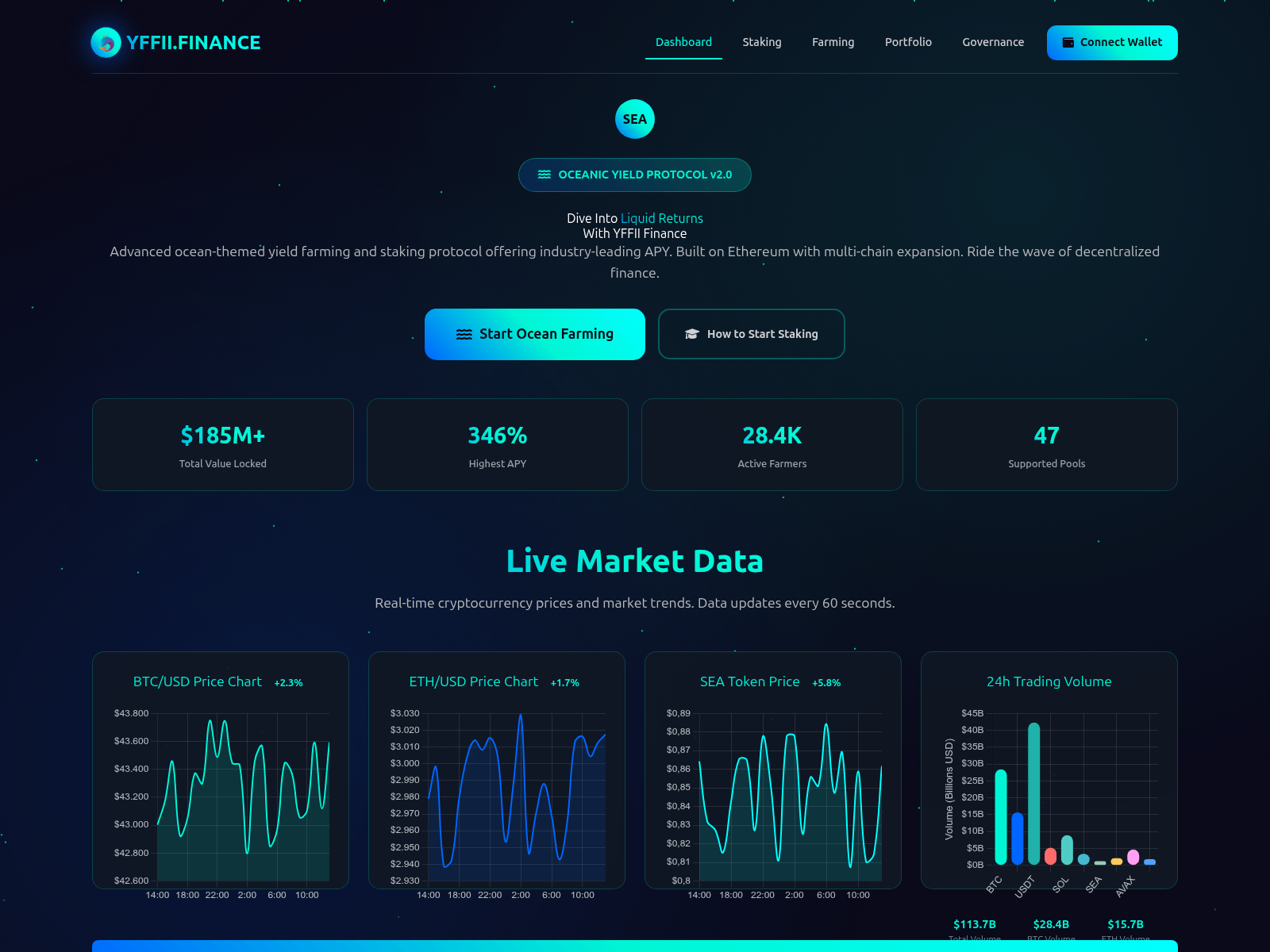 Screenshot of yffii.finance