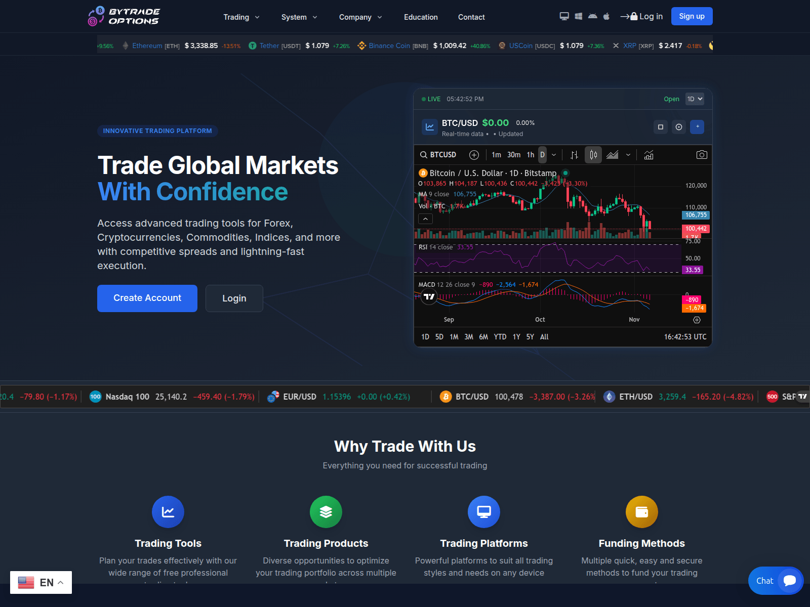 Screenshot of bytradeoptions.com