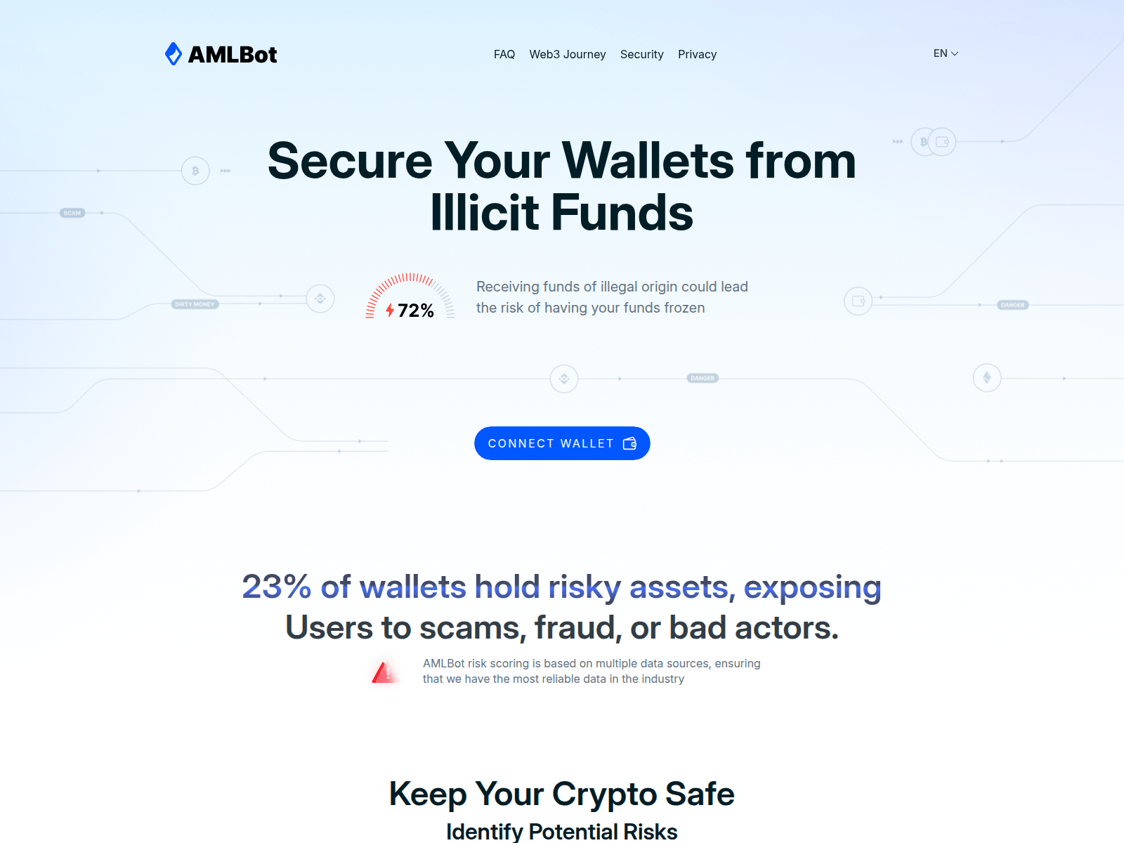 Screenshot of aml-trustlab.com