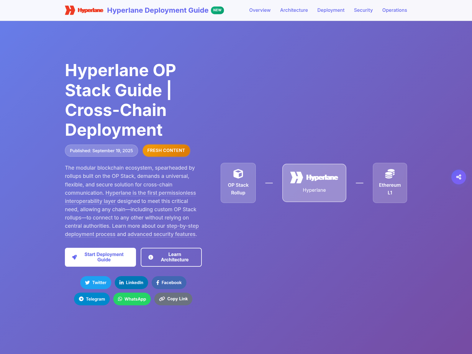Screenshot of hyprelane.app