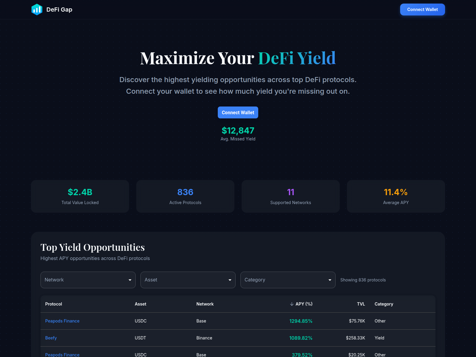 Screenshot of www.defigap.app