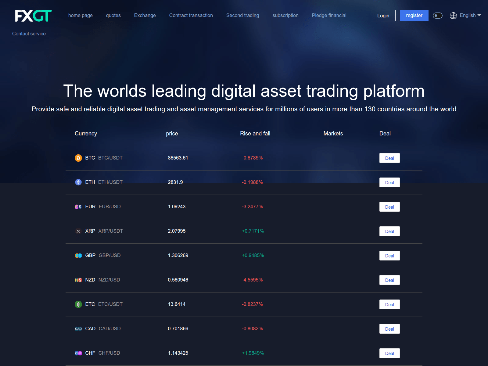 Screenshot of fxgt-d.com