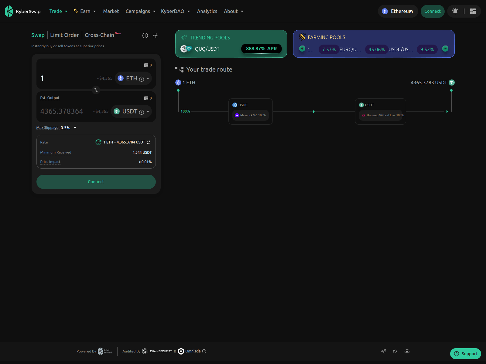 Screenshot of kyberswapdashboard.com