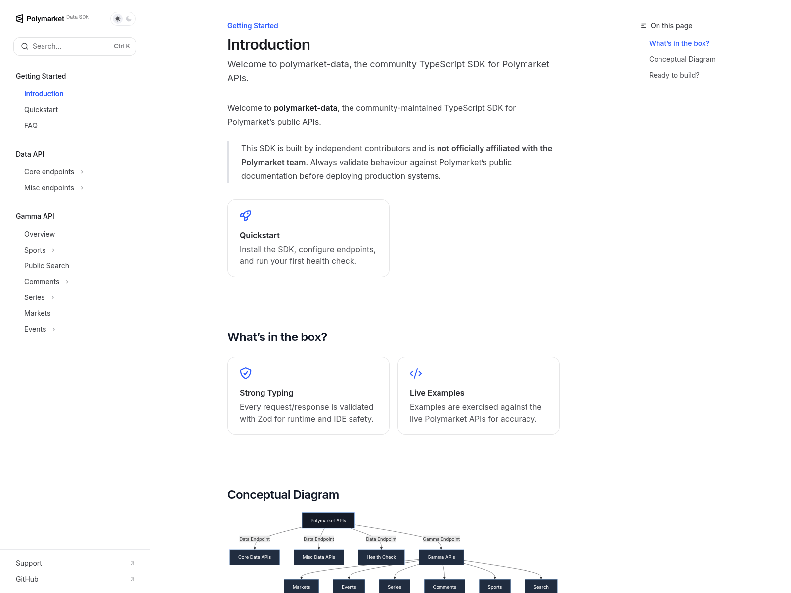 Screenshot of polymarket-data.com