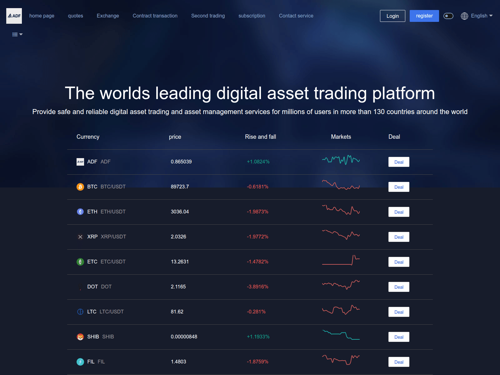 Screenshot of adftoken.com
