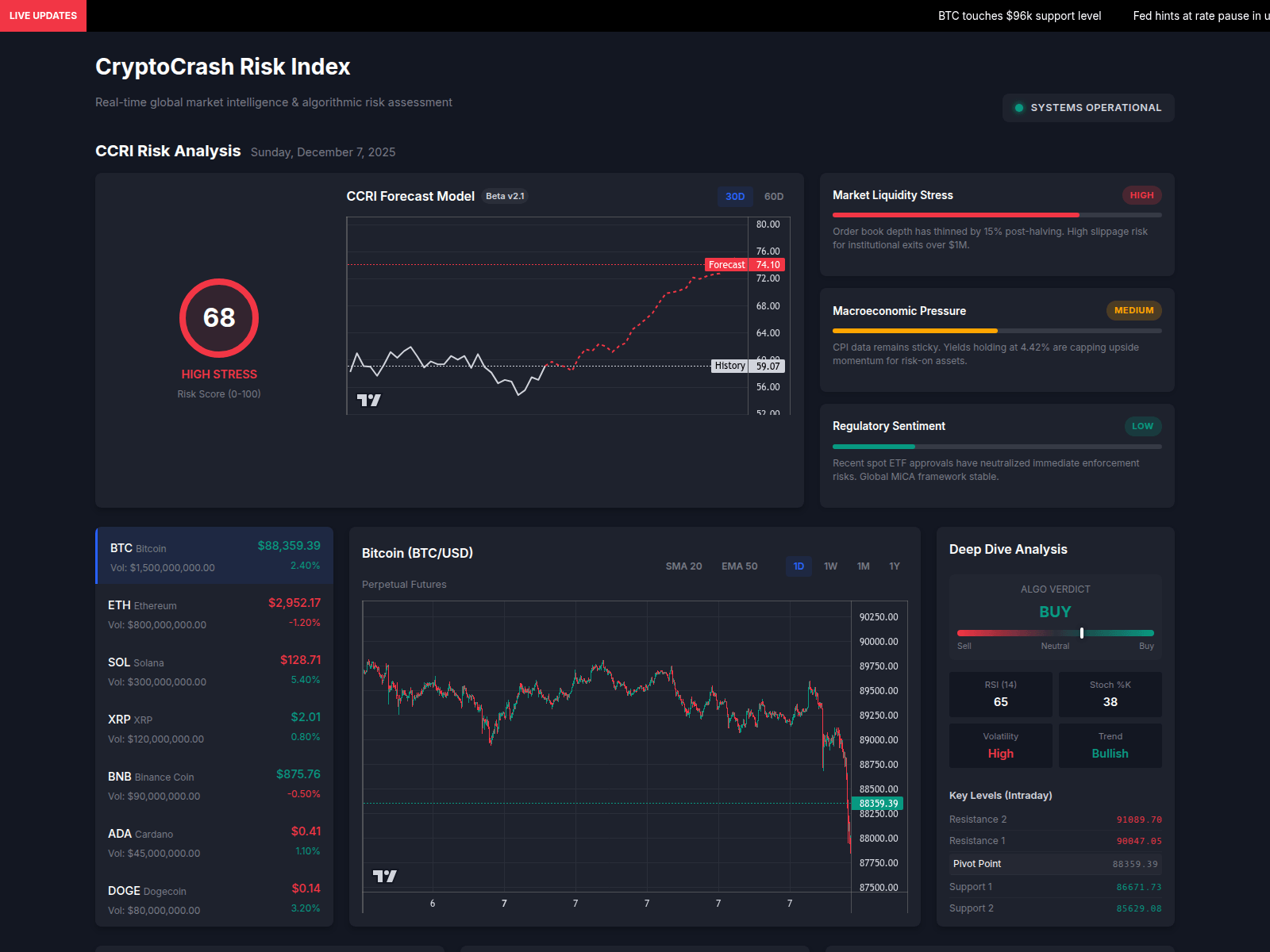 Screenshot of cryptovolatilityindex.net