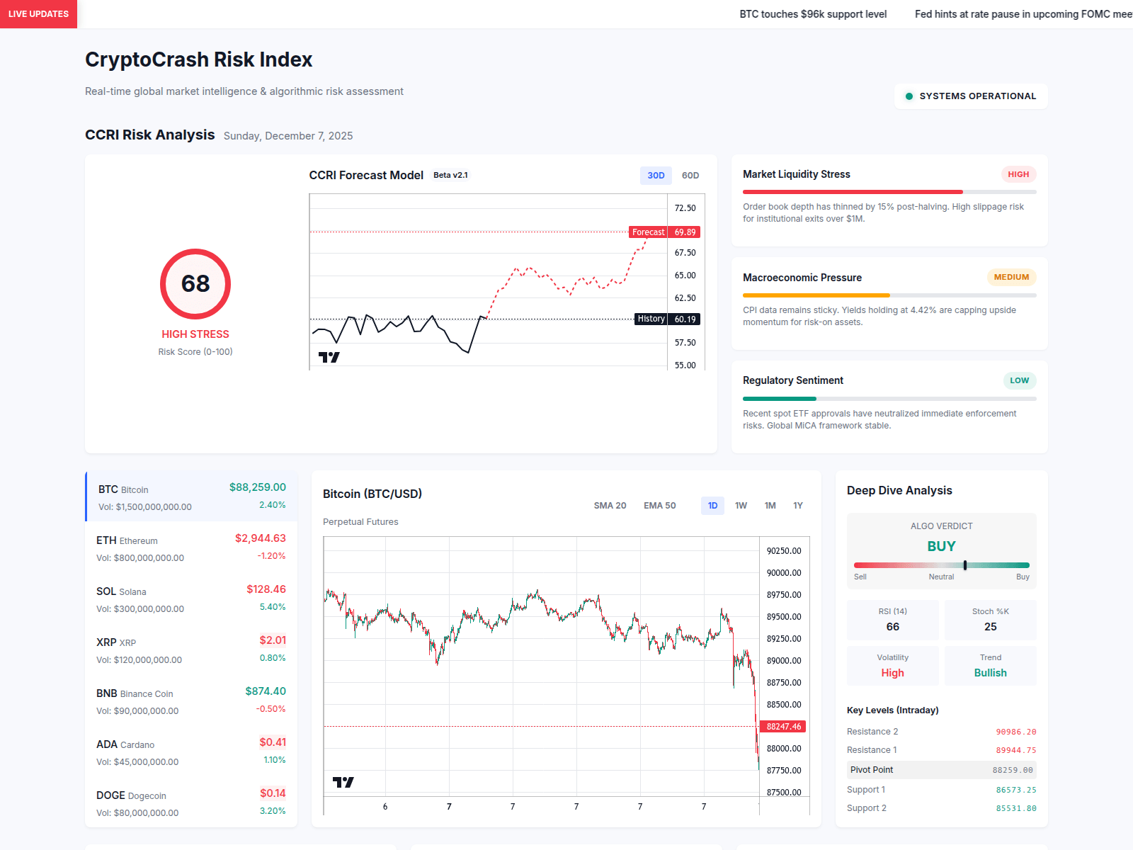 Screenshot of cryptocrashriskindex.com