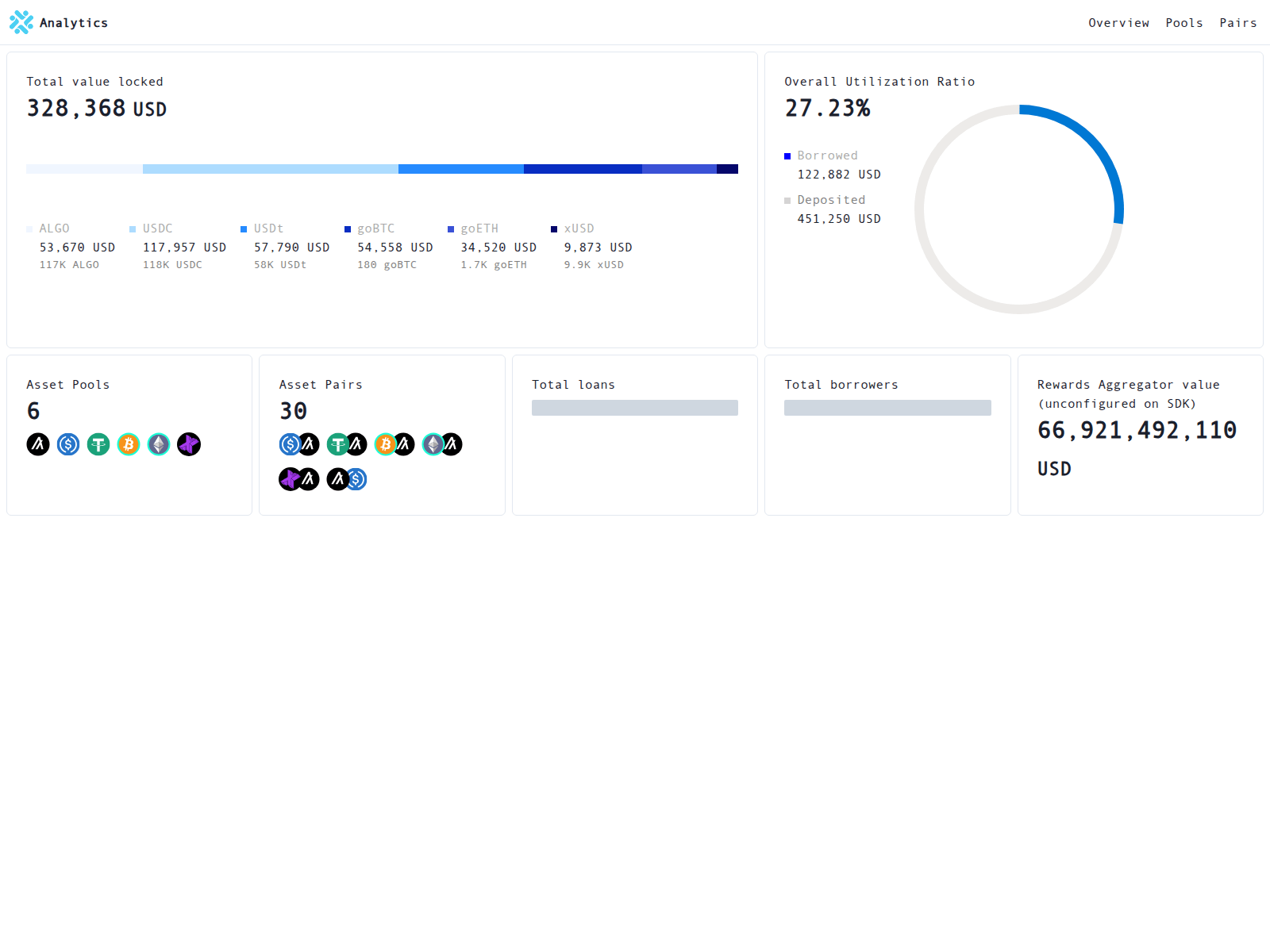 Screenshot of folks-finance-dashboard.vercel.app