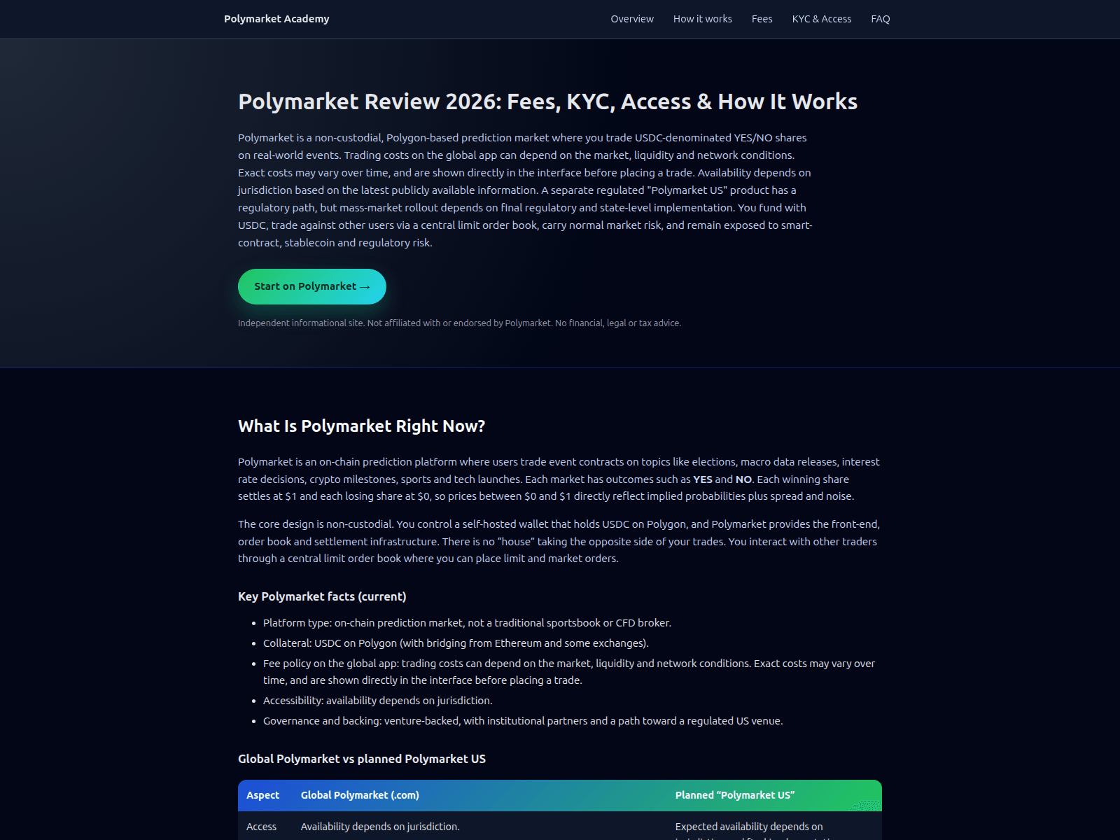 Screenshot of polymarket.academy