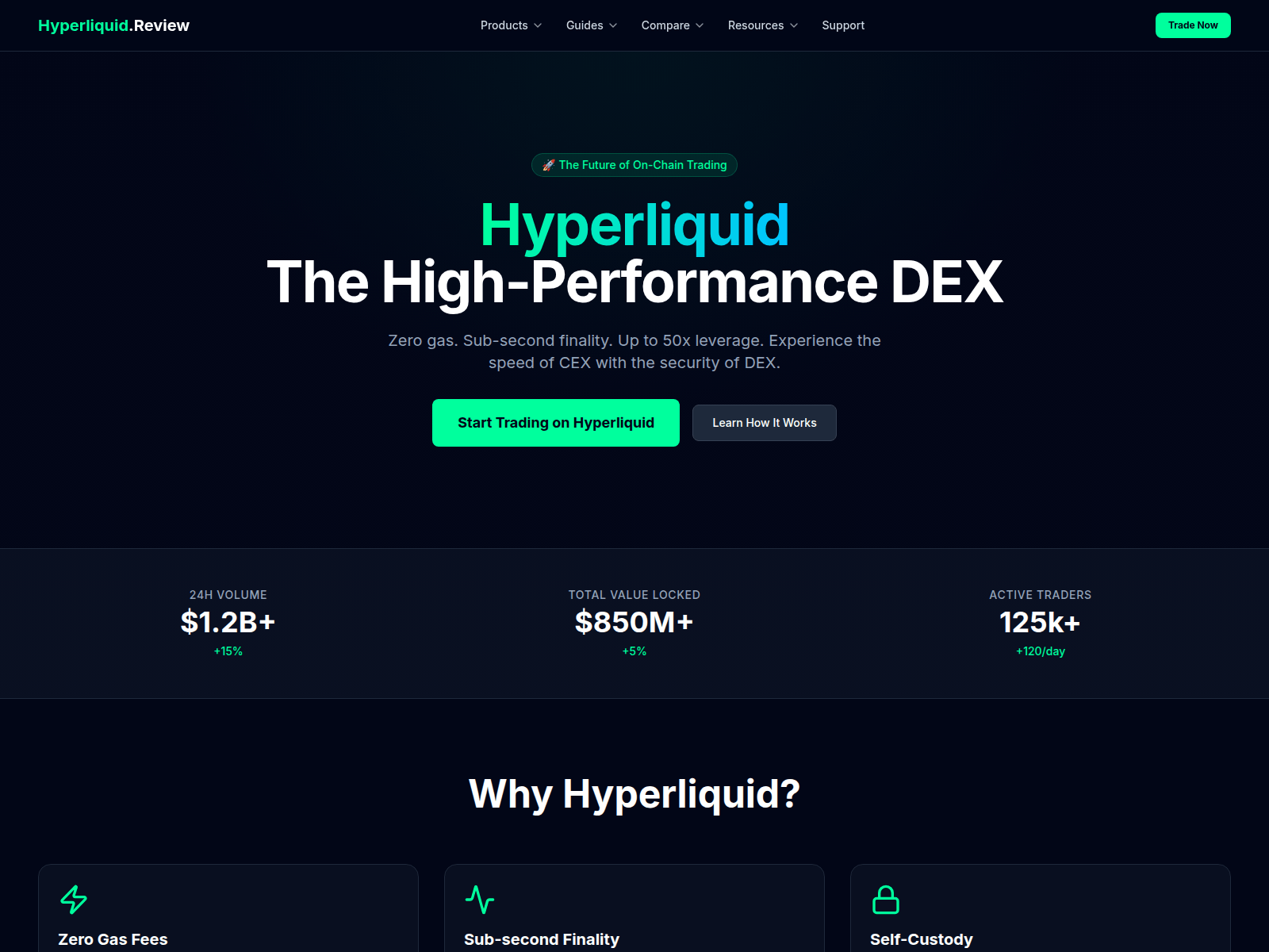 Screenshot of hyperliquid.review