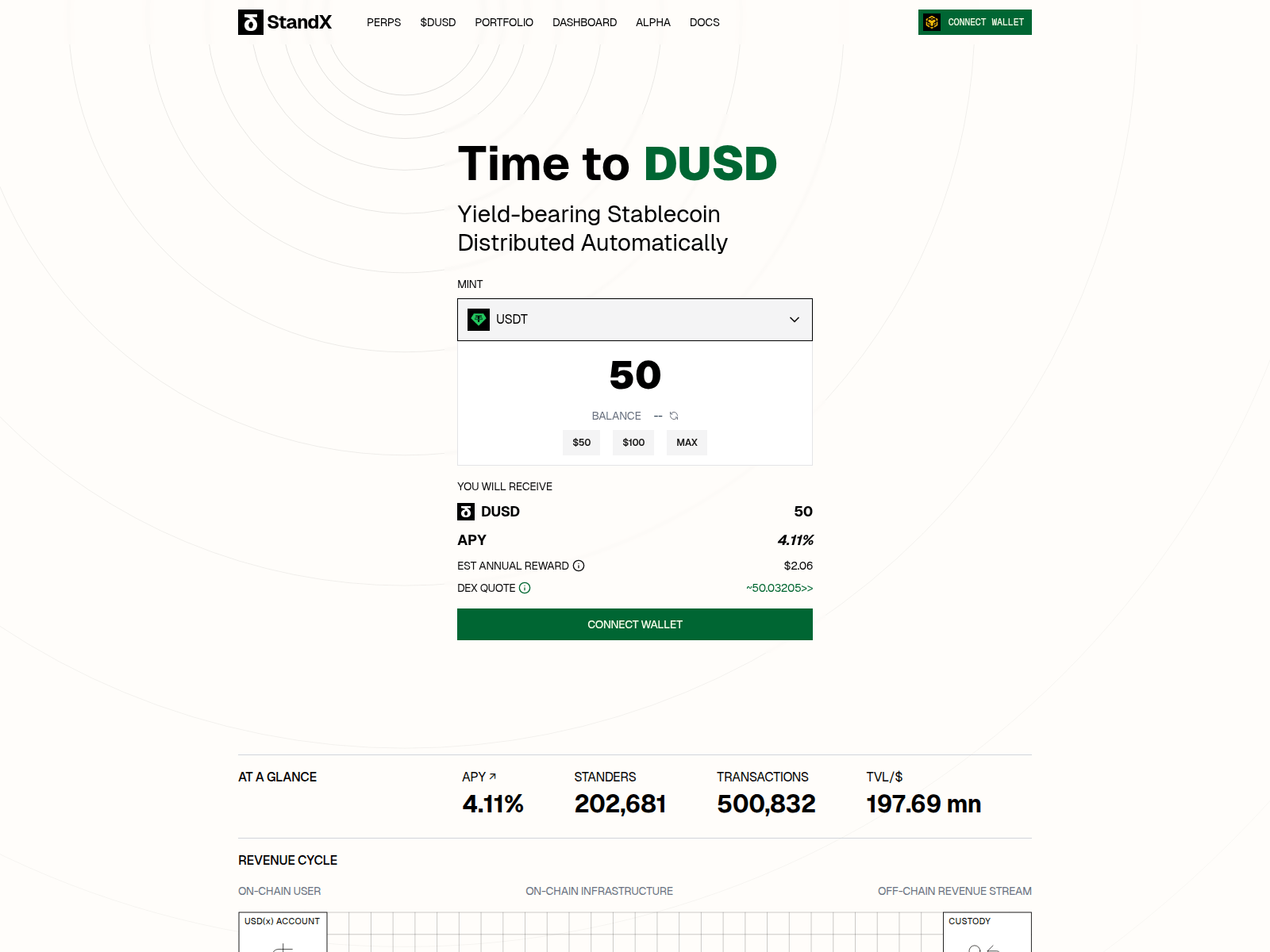 Screenshot of dytel-jyaaa-aaaam-ae6va-cai.icp0.io