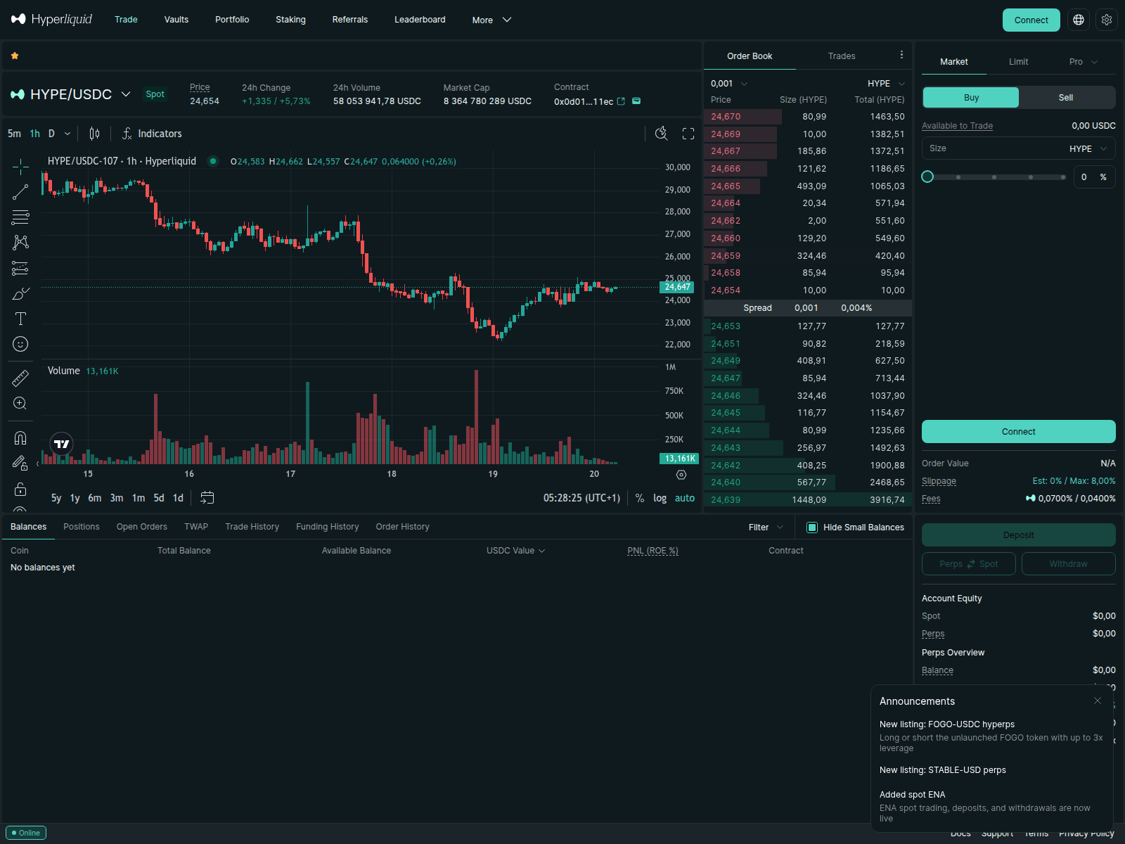 Screenshot of hyperliquid.com-dex-secure-auth-beta.ltd
