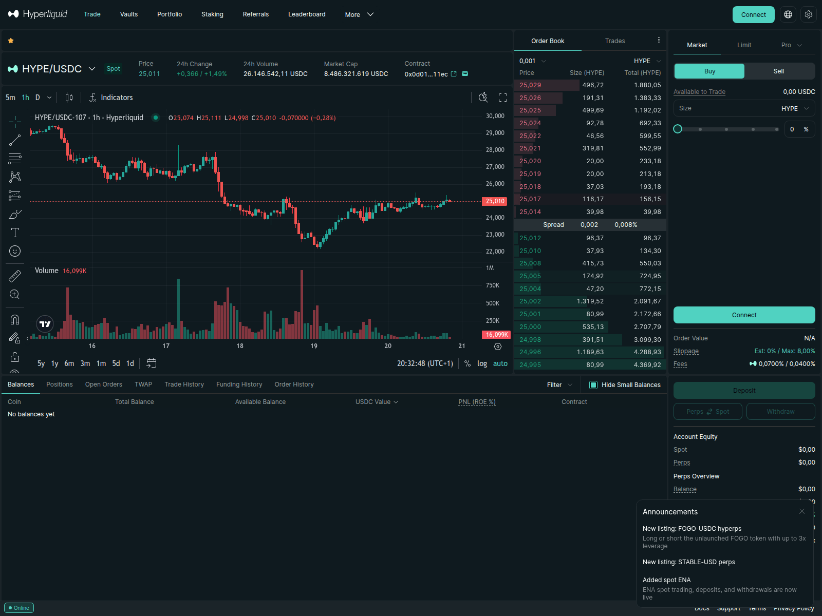 Screenshot of hyperliquid.com-api-gateway-beta-wallets-v4.pro