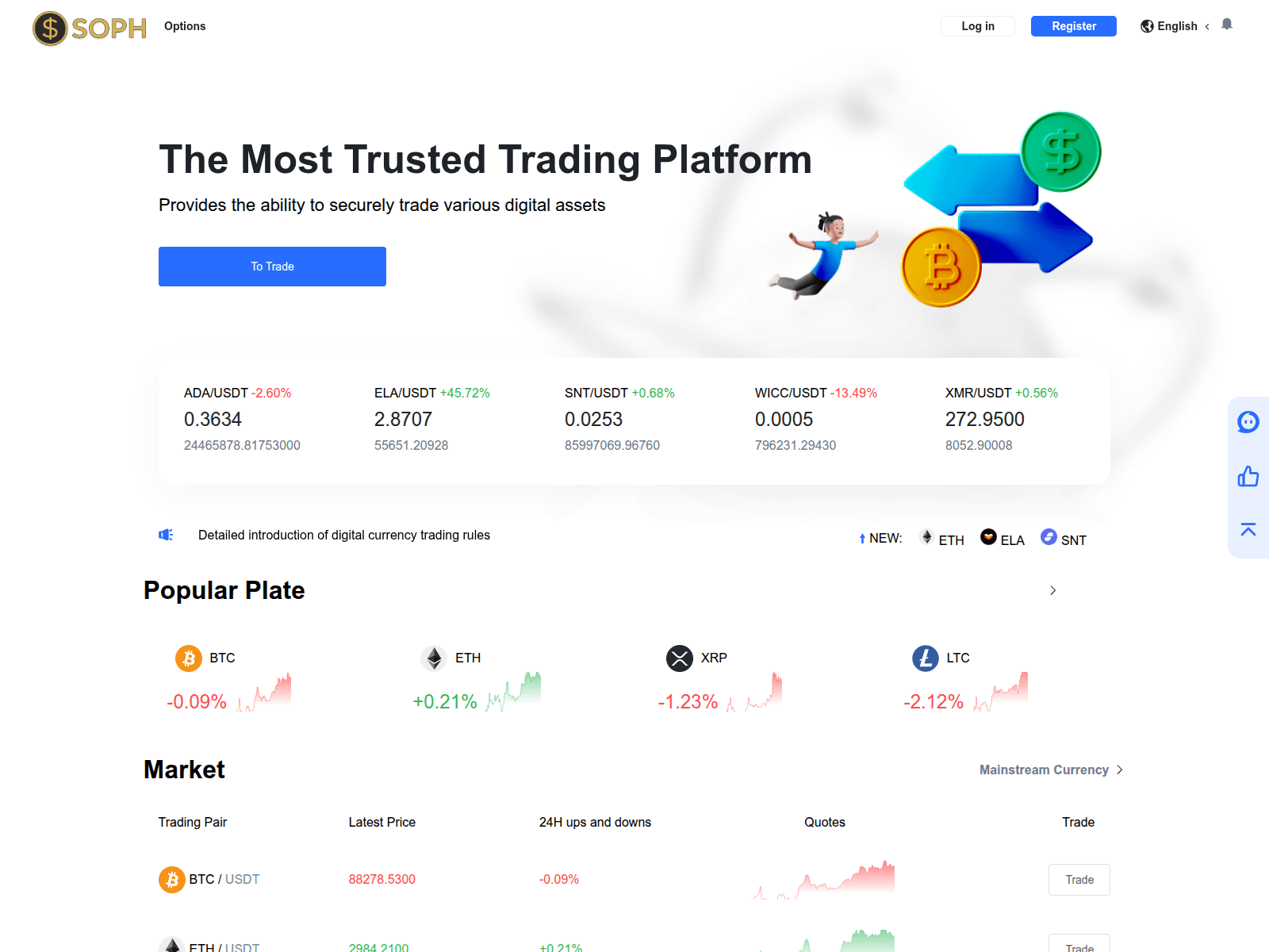 Screenshot of sophussdt.com