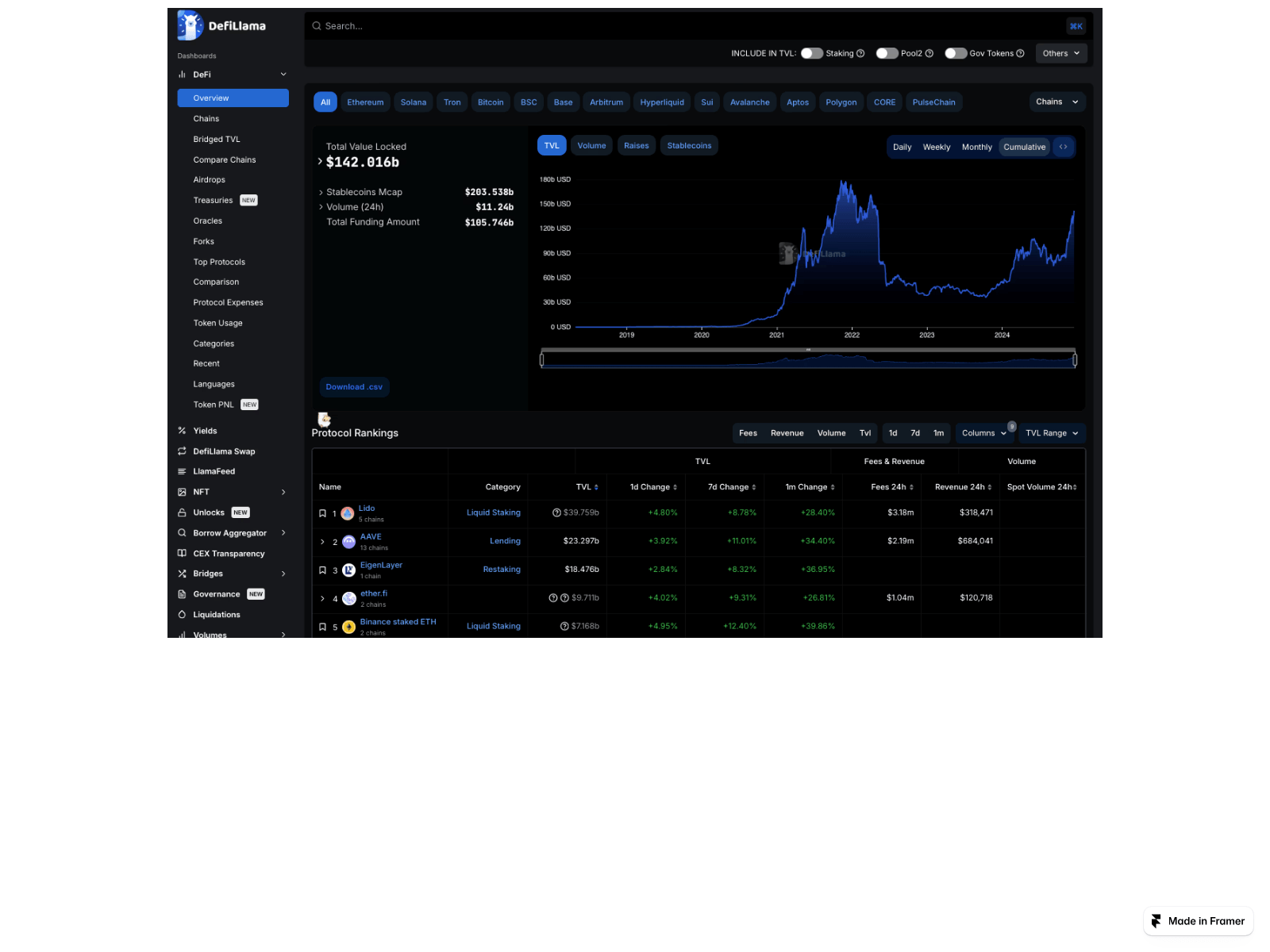 Screenshot of deffilama.framer.wiki