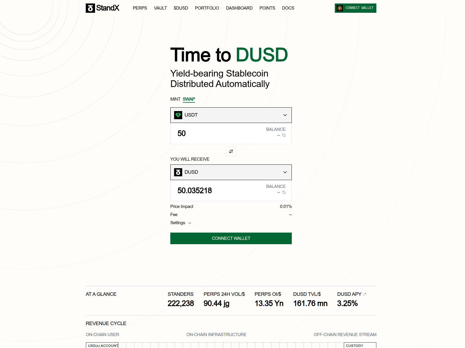 Screenshot of app.standx-vote.com