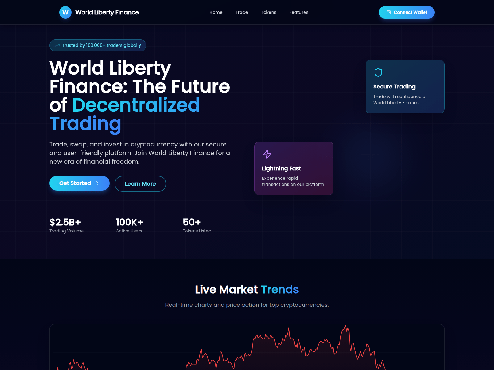Screenshot of worldlibirtyfinance.xyz