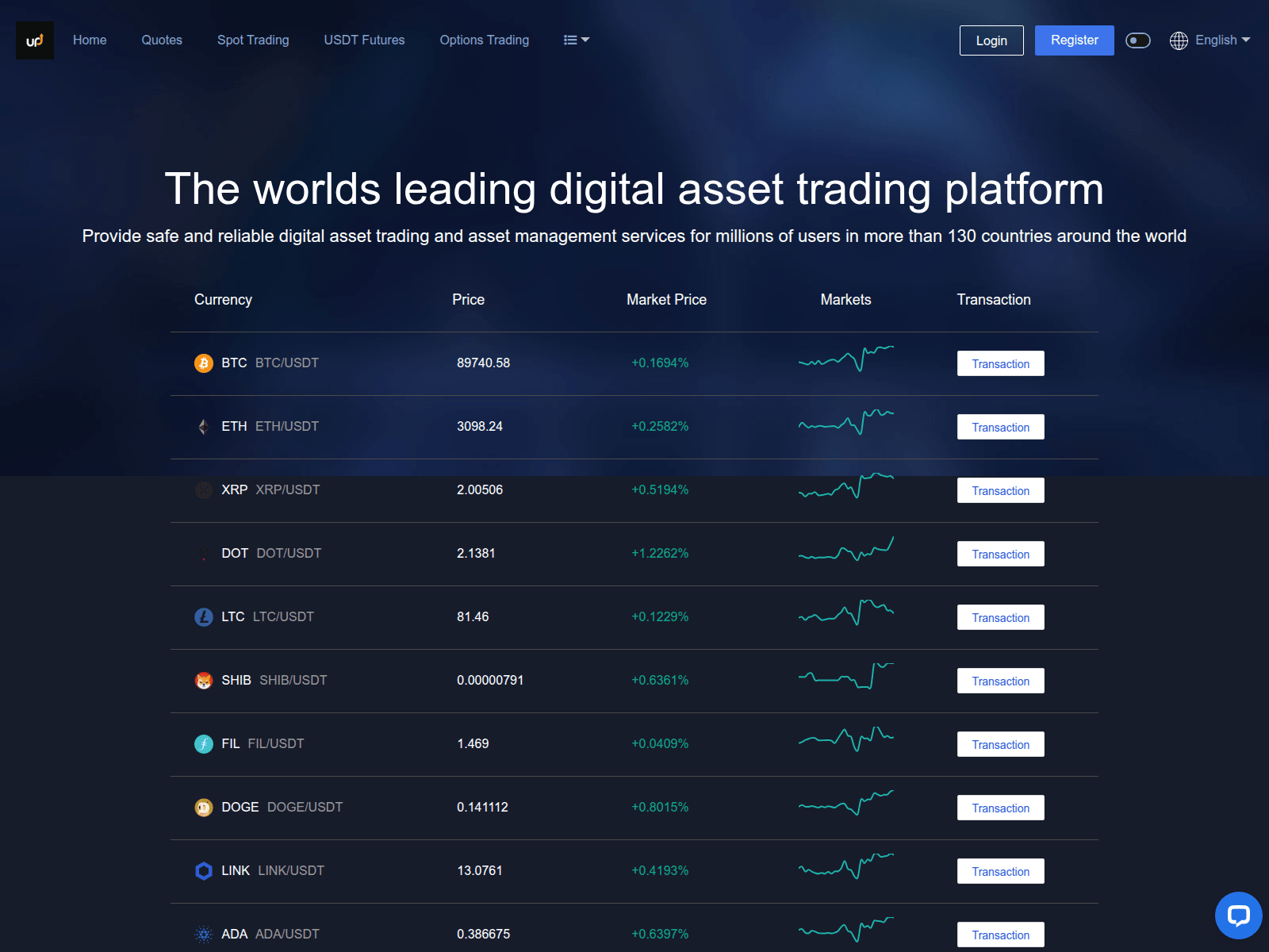 Screenshot of upbytetrade.com