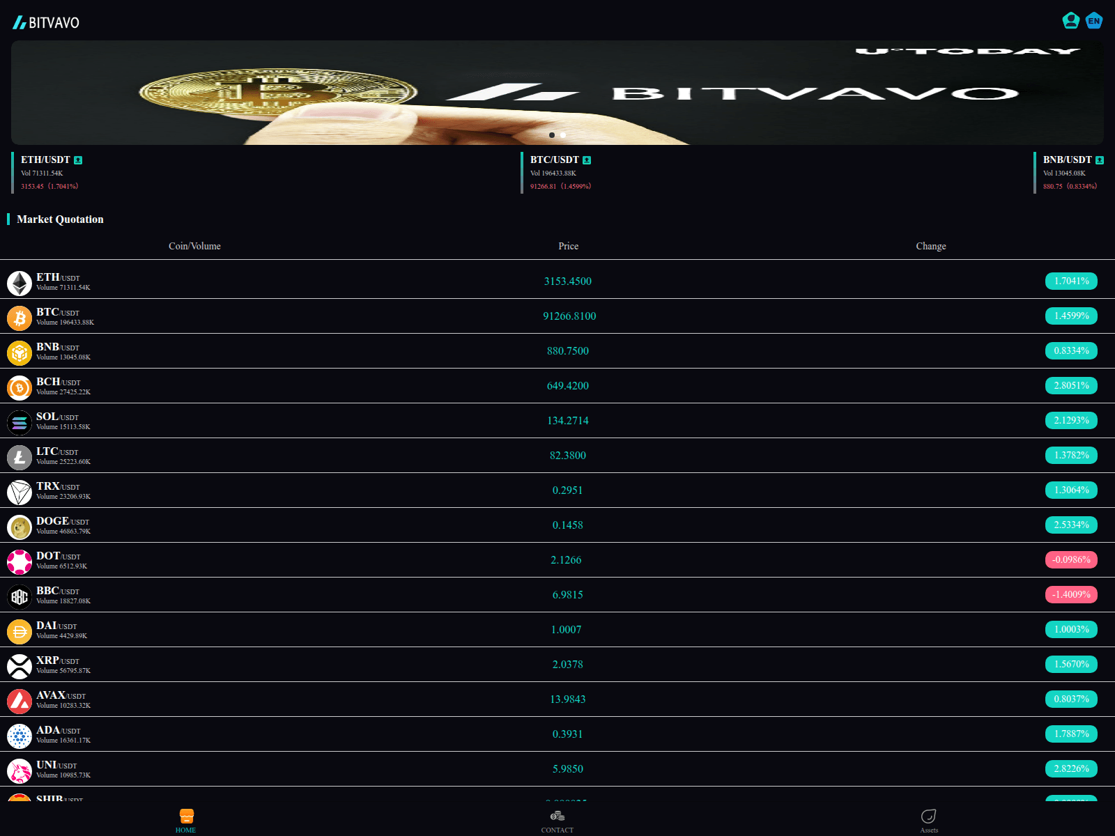Screenshot of bitvavoton.top