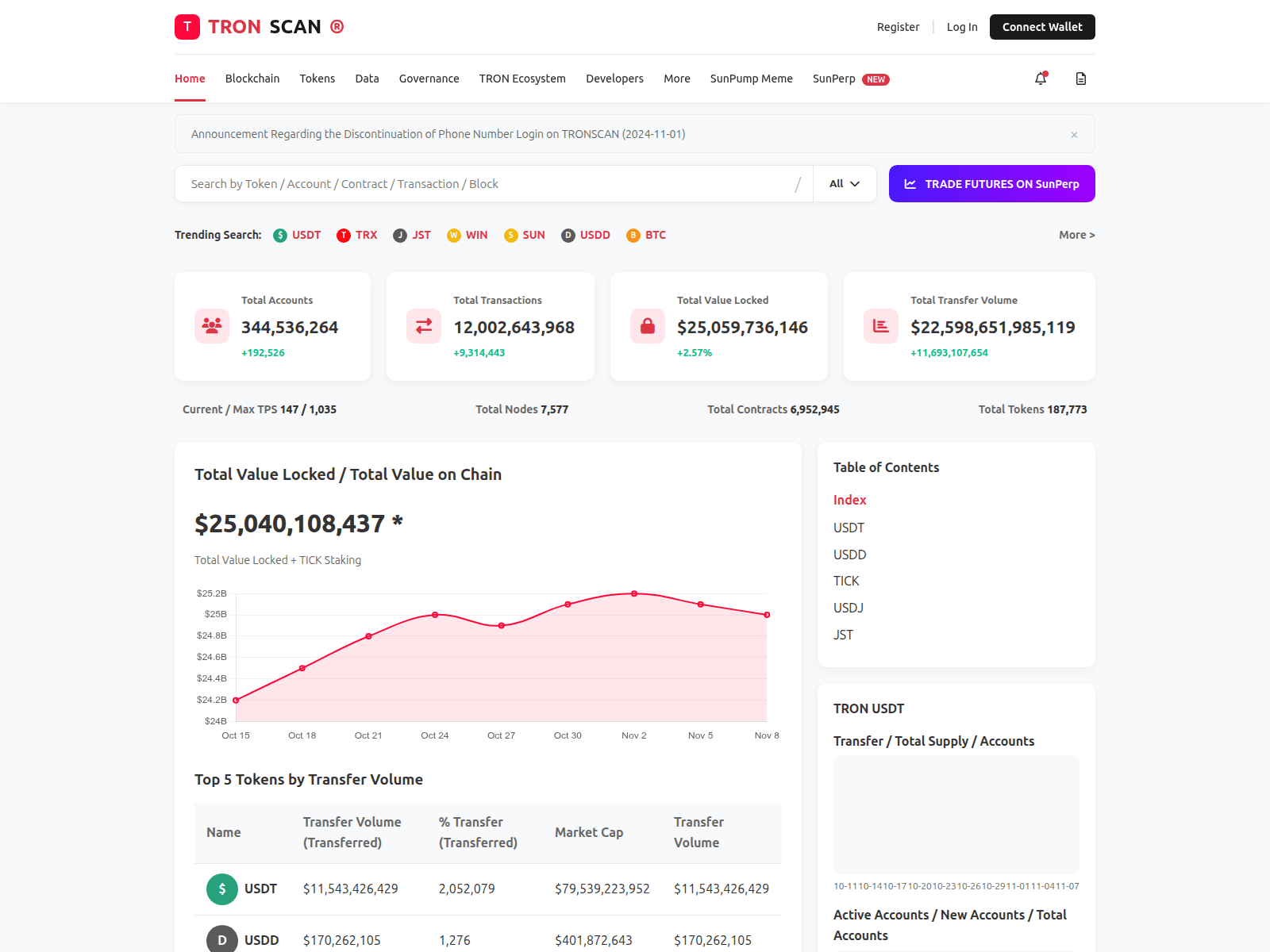Screenshot of tronscan.space