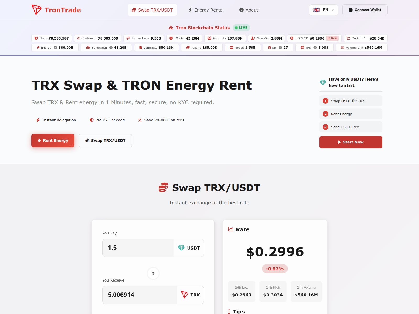 Screenshot of trontrade.net