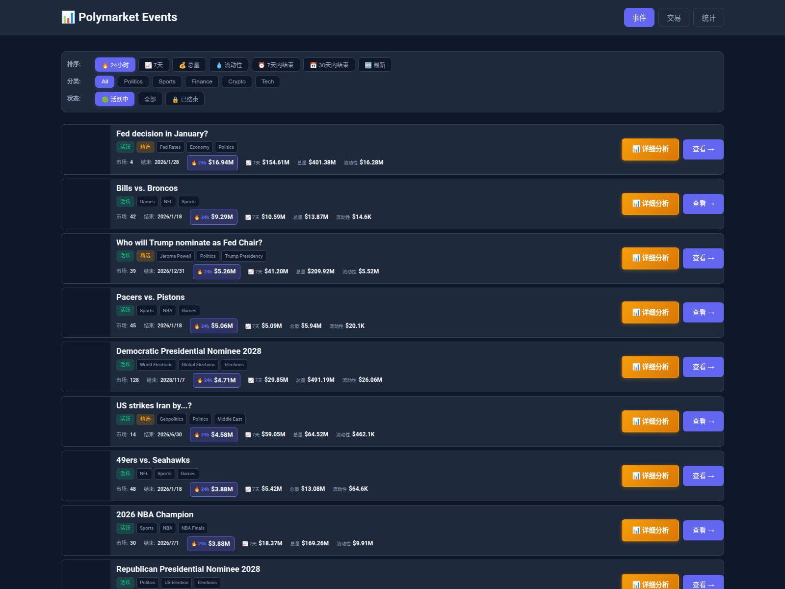 Screenshot of polymarket-pages.pages.dev