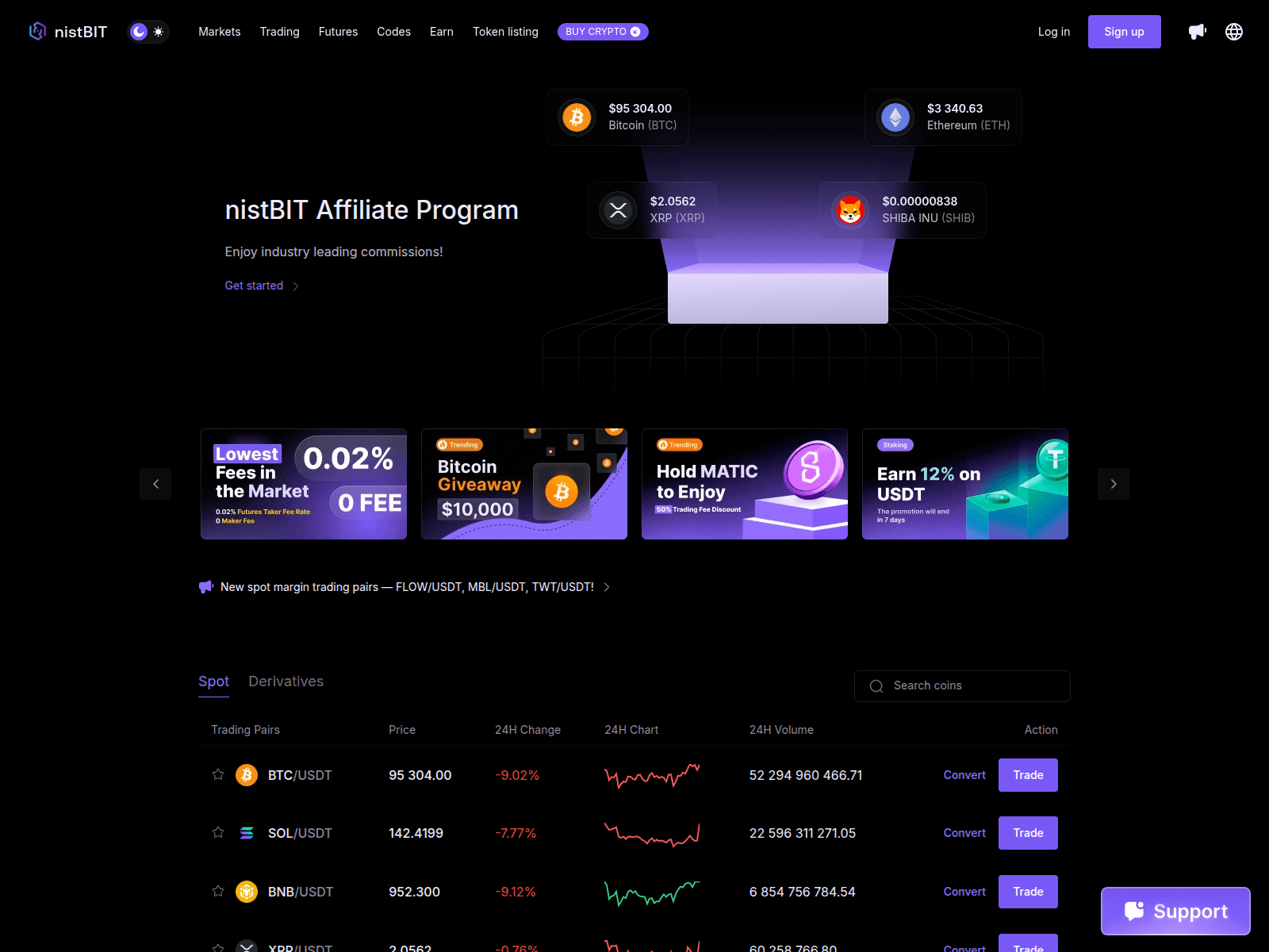 Screenshot of nistbit.com