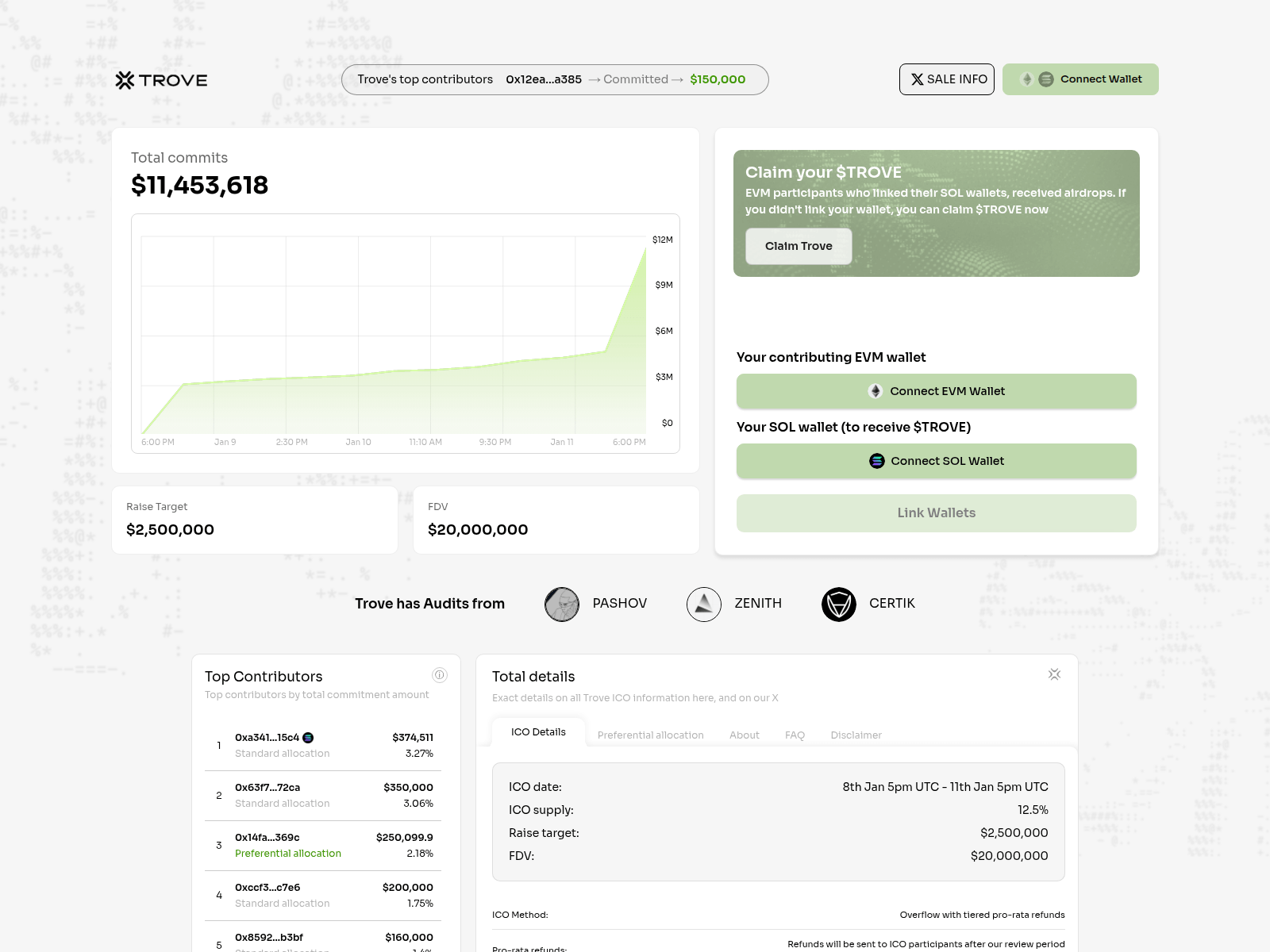 Screenshot of troveupdate.live