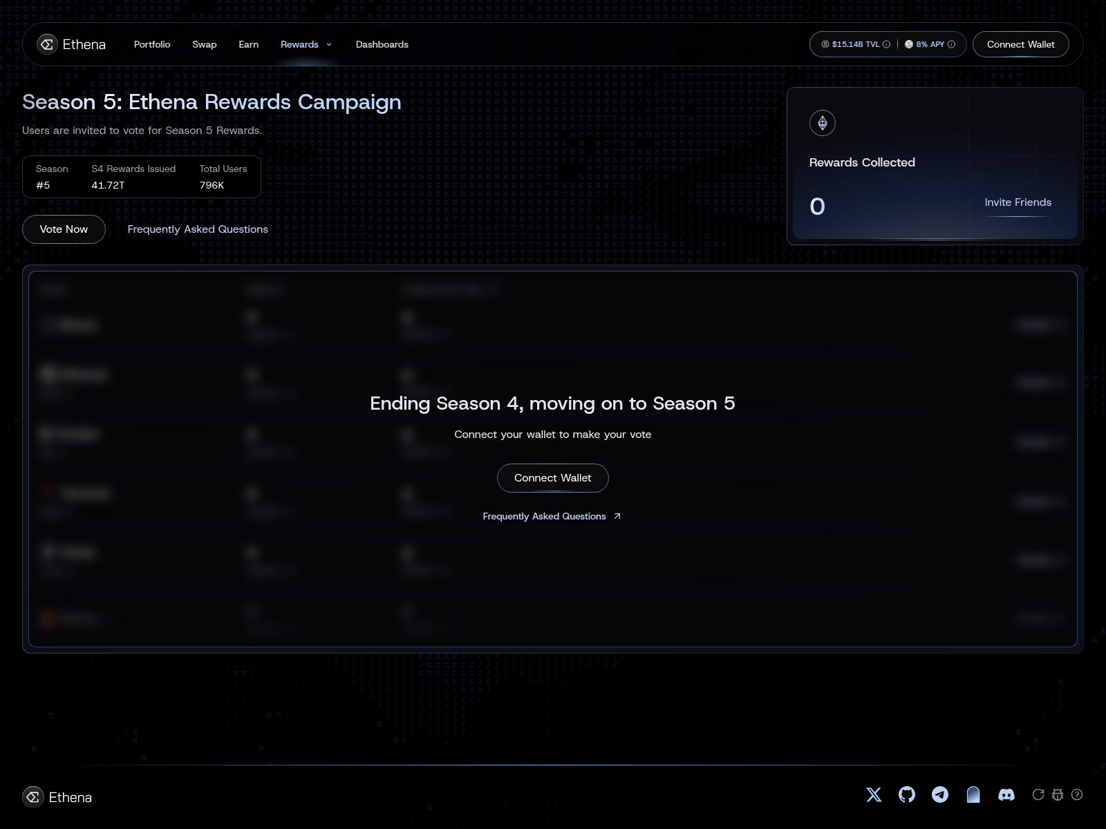 Screenshot of votes-ethena.finance