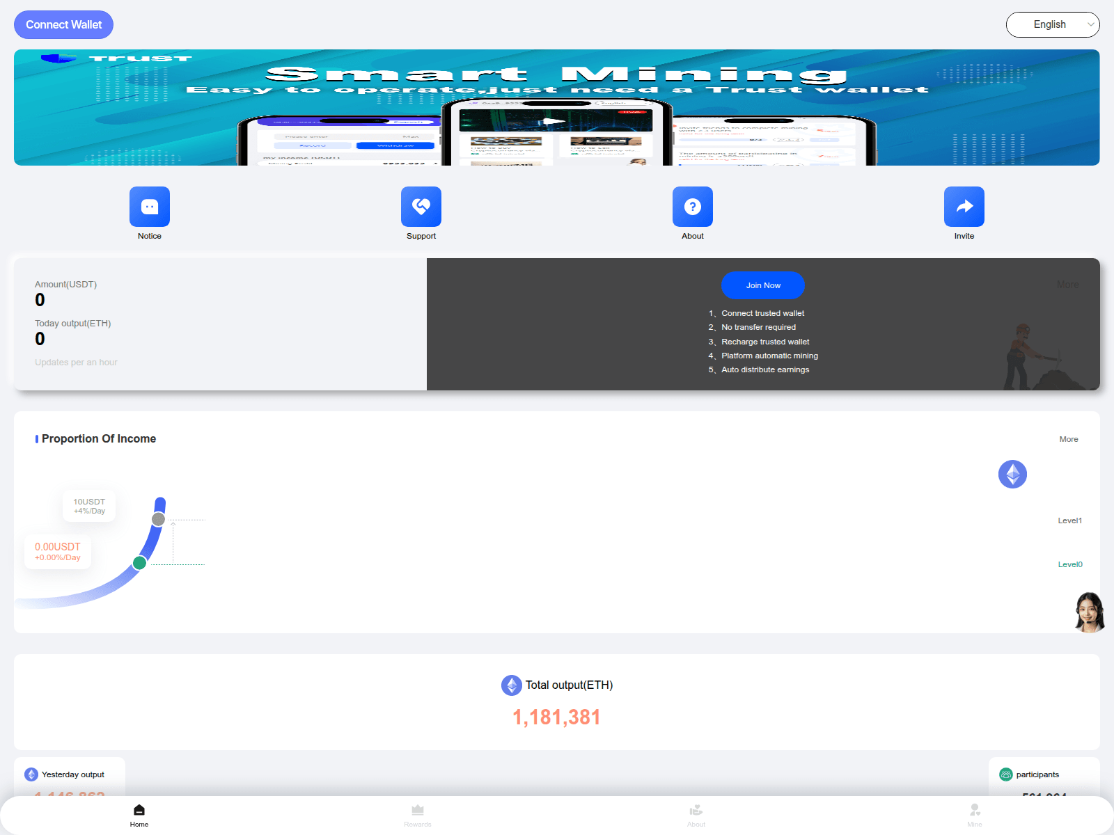 Screenshot of eethusdt3.top