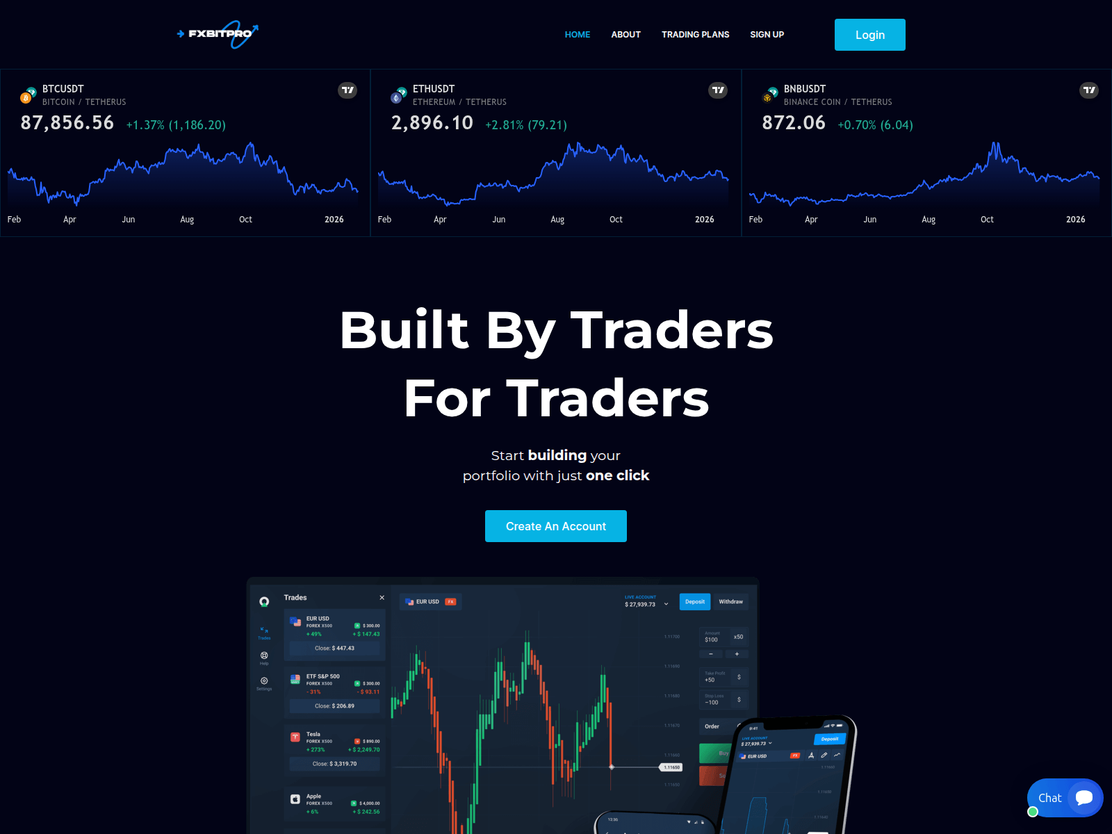 Screenshot of fxbitpro.com