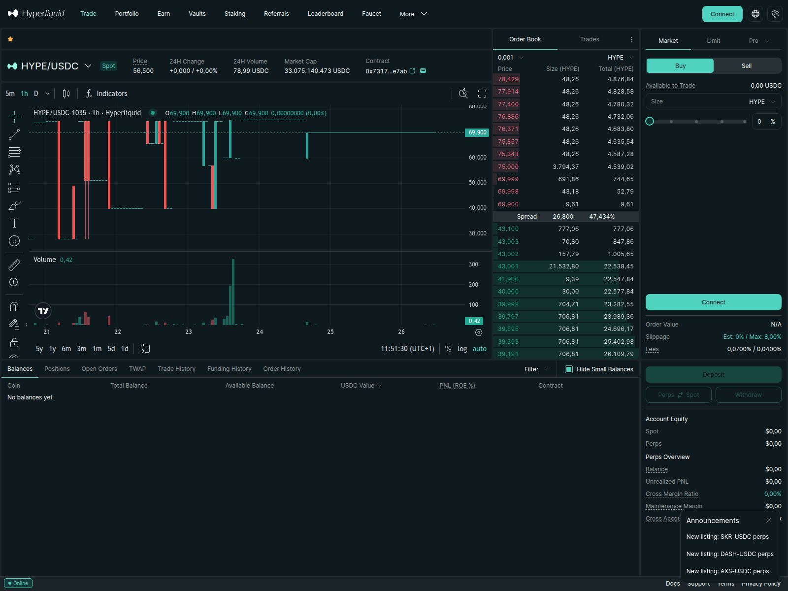 Screenshot of app.hyperliquid-testnet.xyz