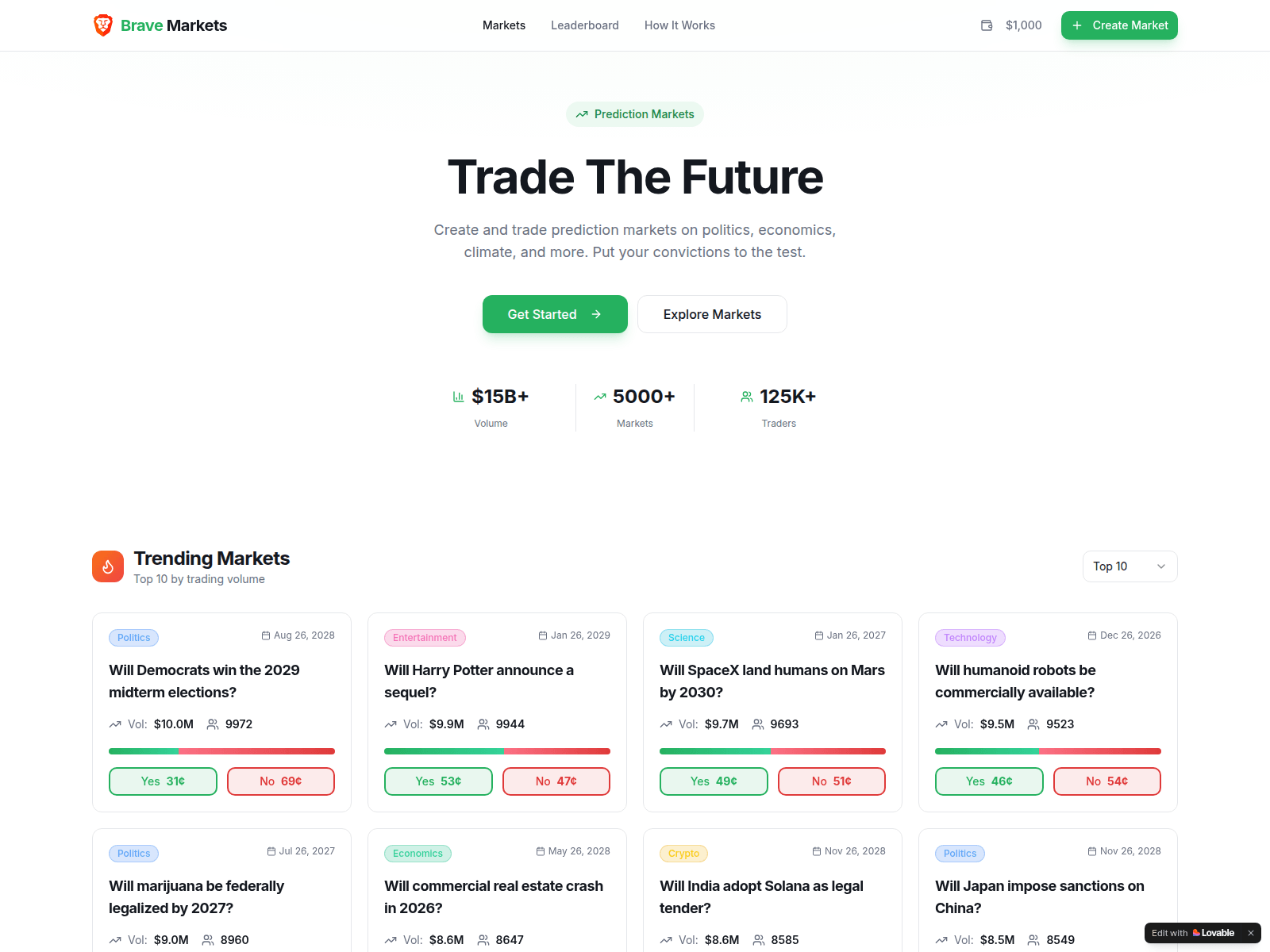 Screenshot of bravemarkets.saasecure.com