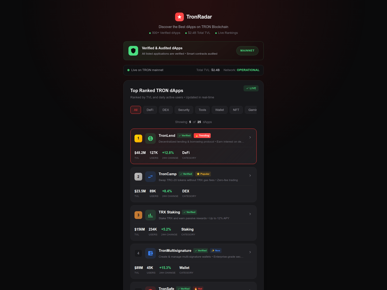 Screenshot of tronradar.io