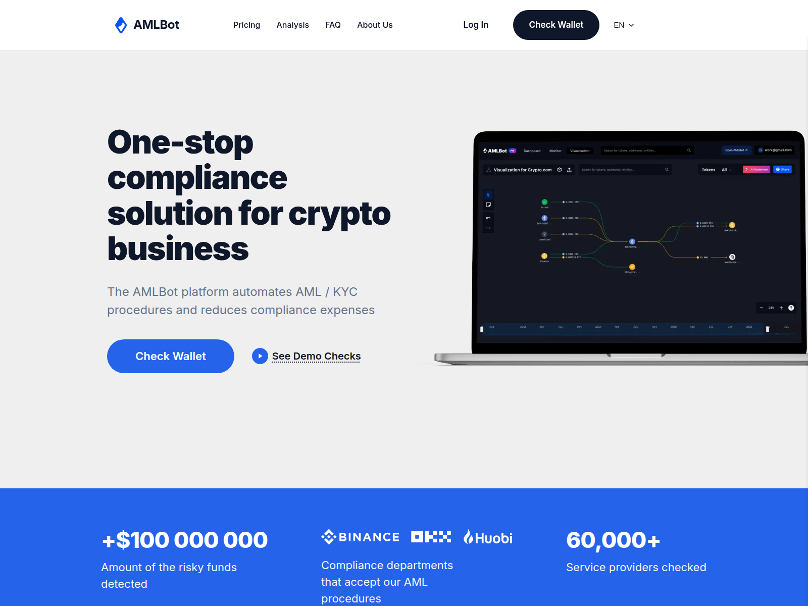 Screenshot of amlbotchecks.com