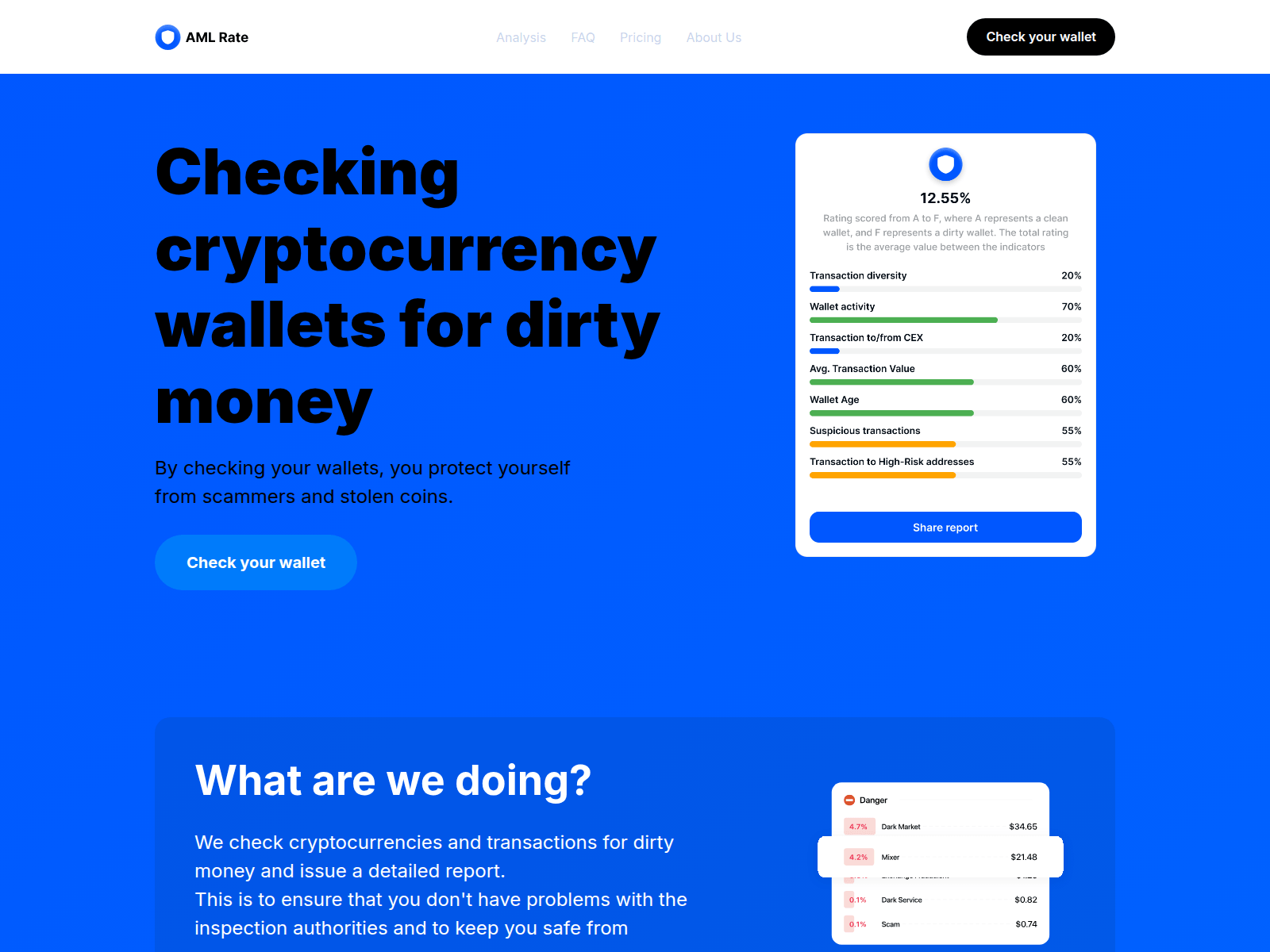 Screenshot of amlrating.tech