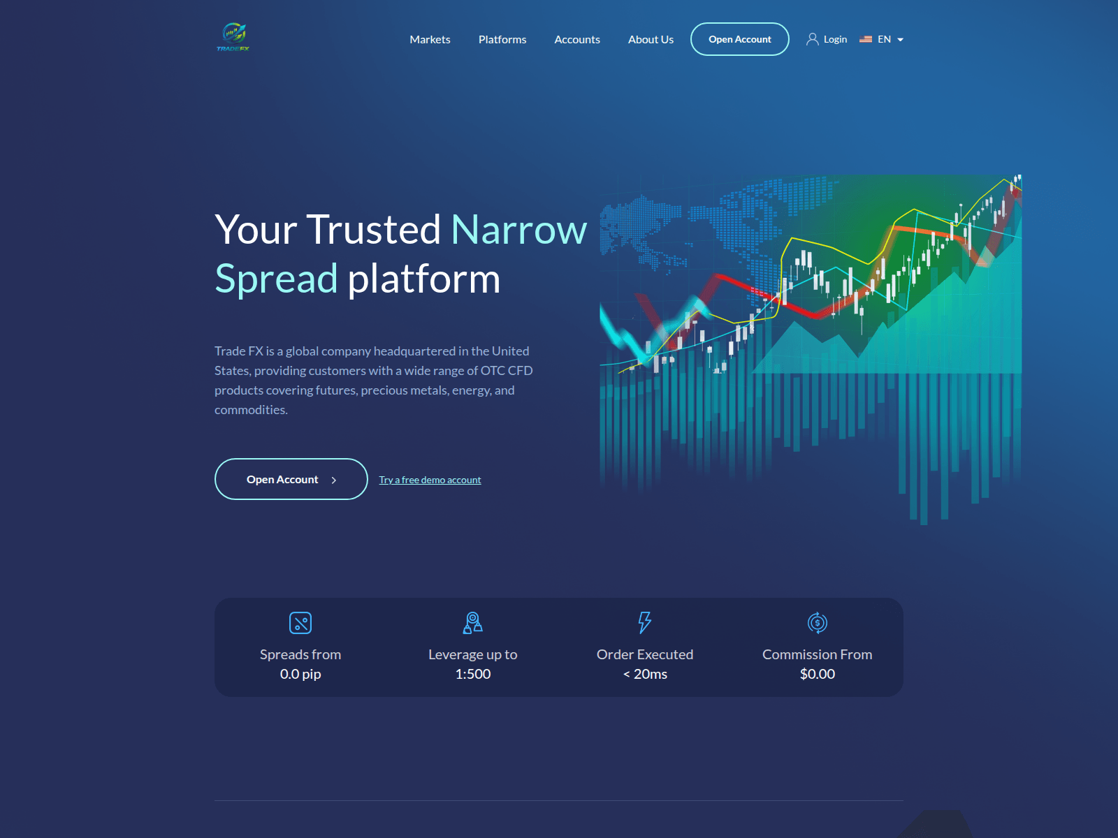 Screenshot of tradefxmarts.com
