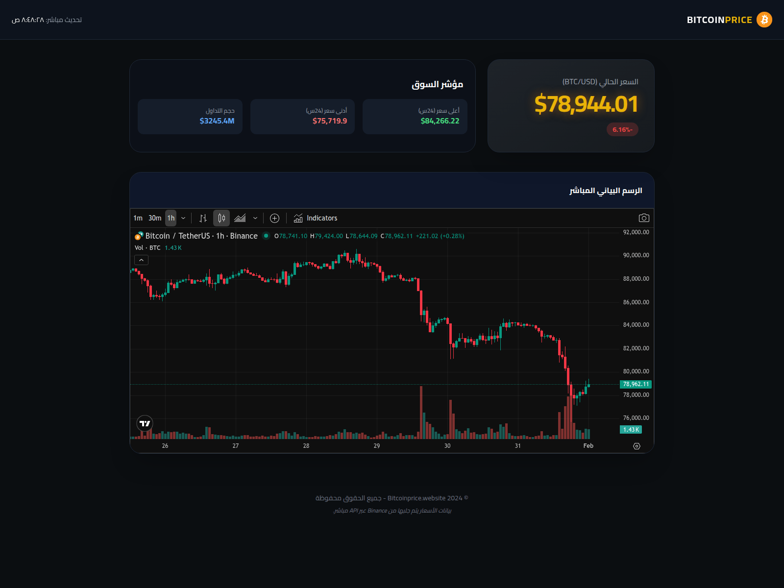Screenshot of bitcoinprice.website