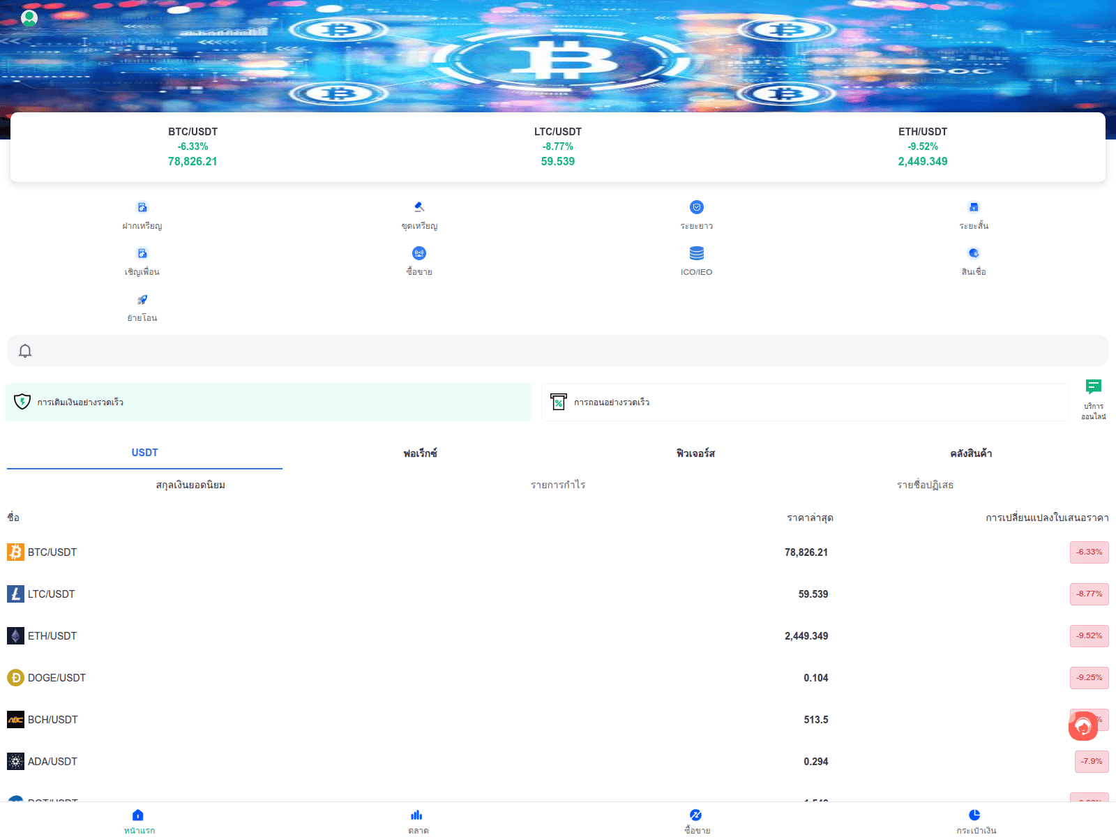 Screenshot of coinmarketsbest.com