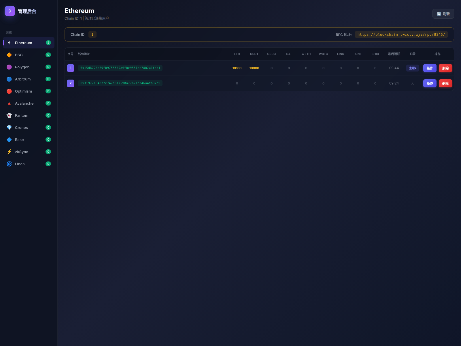 Screenshot of blockchain.twcctv.xyz