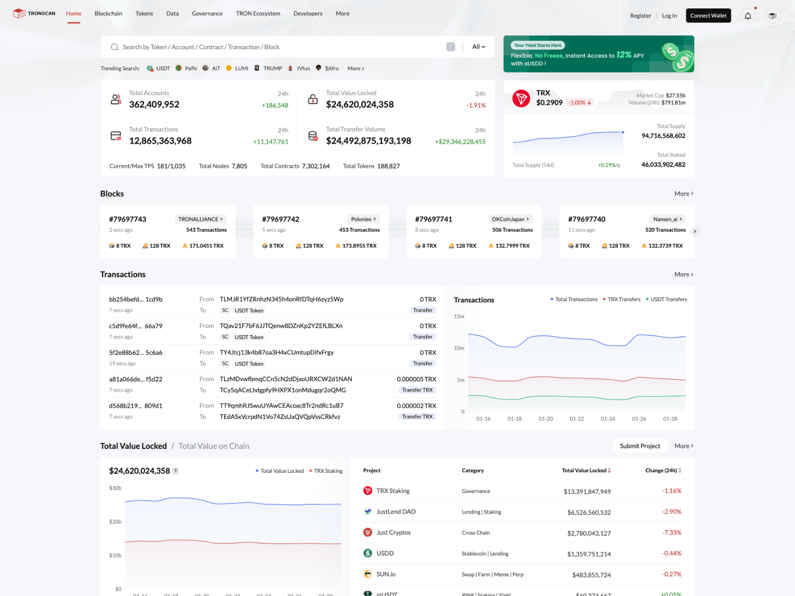 Screenshot of tronscan.shop